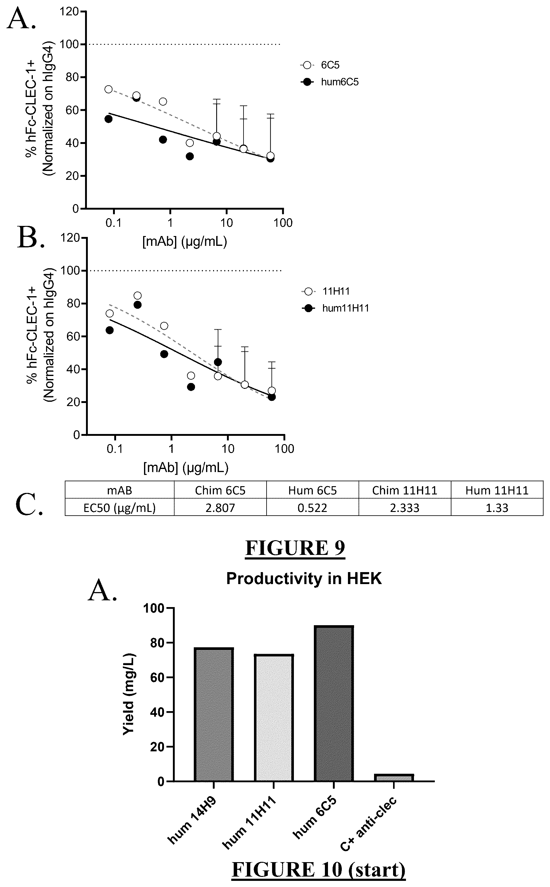 Patent US12448454 Figure 7 – Humanized anti-CLEC-1A antibodies and antigen-binding fragments thereof