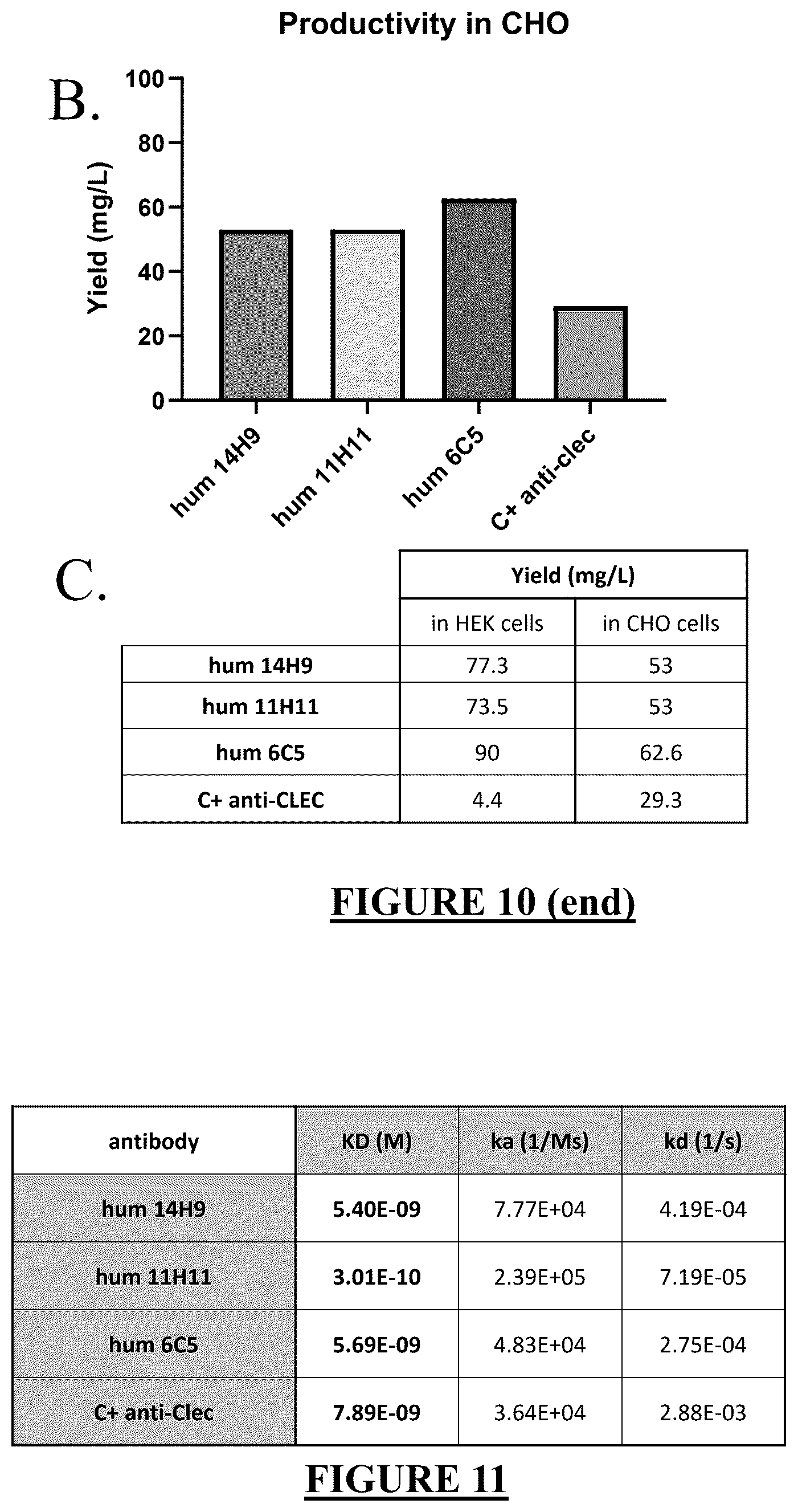 Patent US12448454 Figure 8 – Humanized anti-CLEC-1A antibodies and antigen-binding fragments thereof
