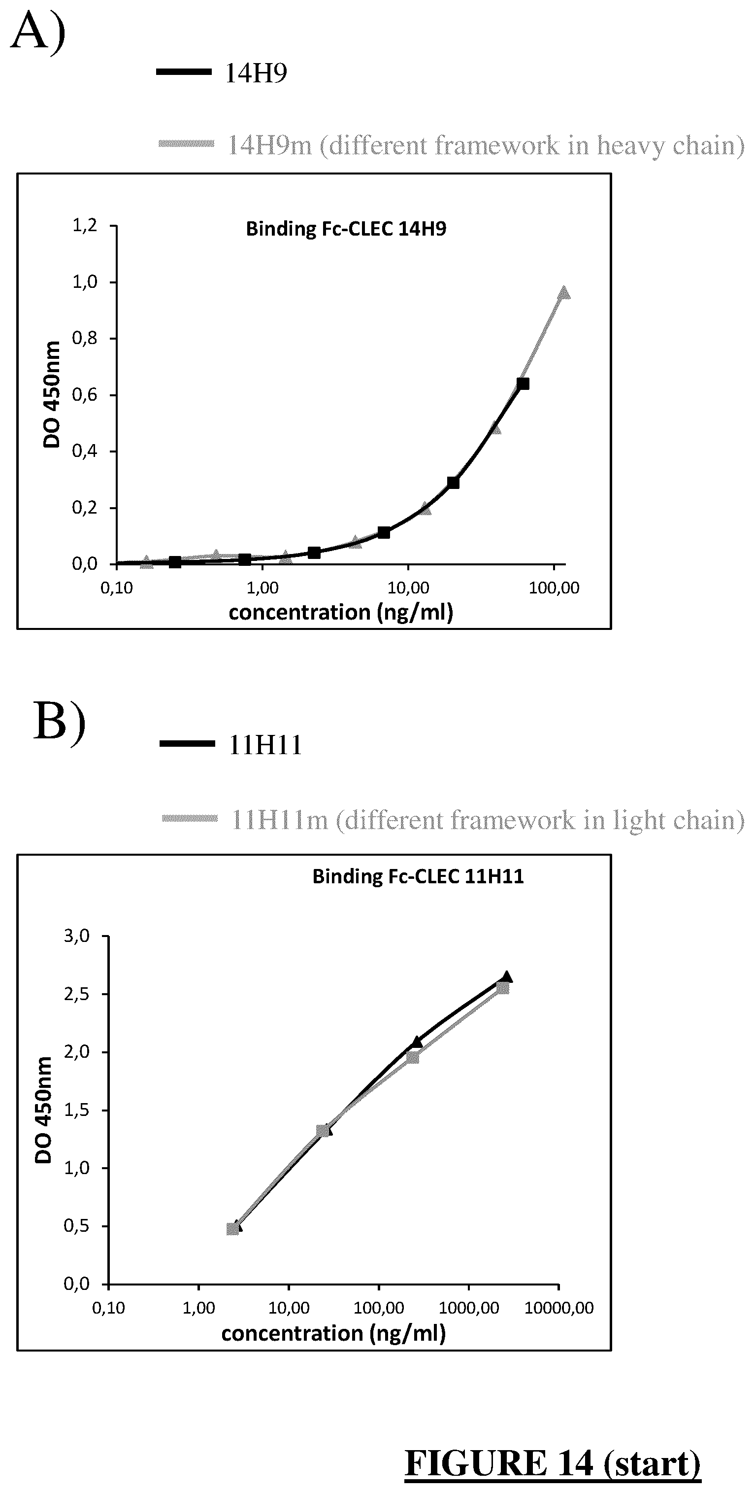 Patent US12448454 Figure 10 – Humanized anti-CLEC-1A antibodies and antigen-binding fragments thereof