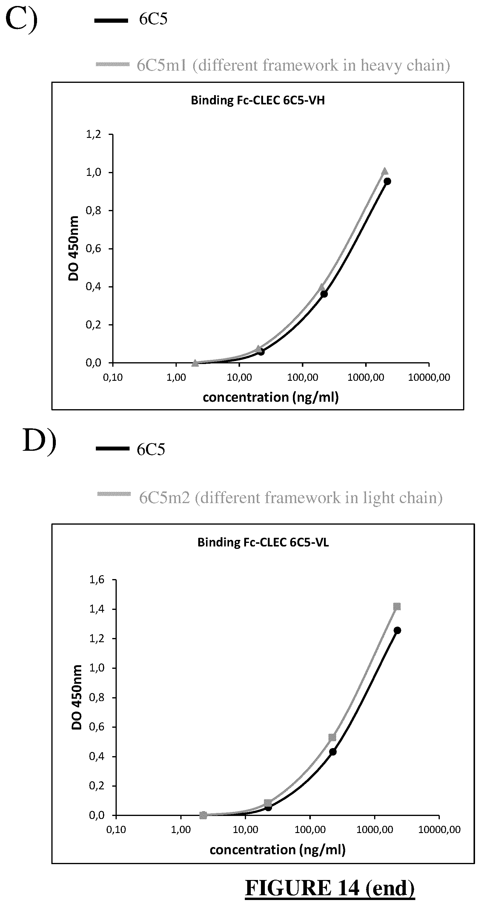 Patent US12448454 Figure 11 – Humanized anti-CLEC-1A antibodies and antigen-binding fragments thereof