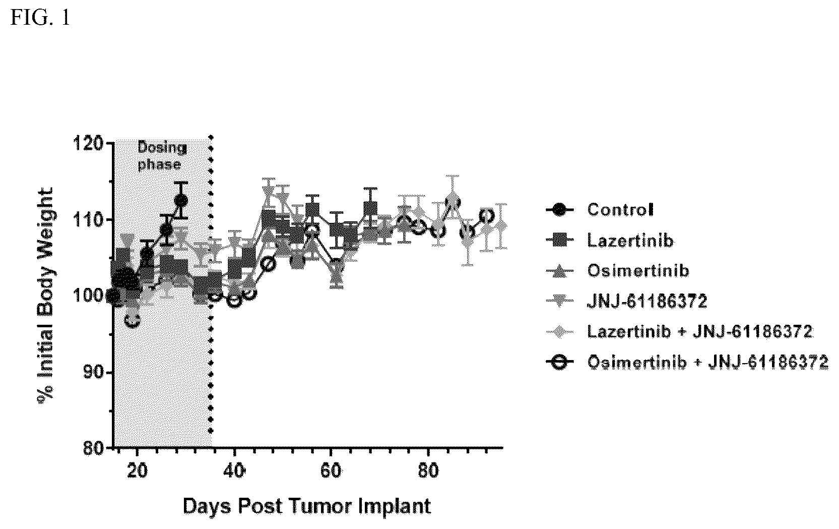 Patent US12448455 Figure 1 – Combination therapies with bispecific anti-EGFR/c-met antibodies and third generation EGFR tyrosine kinase inhibitors