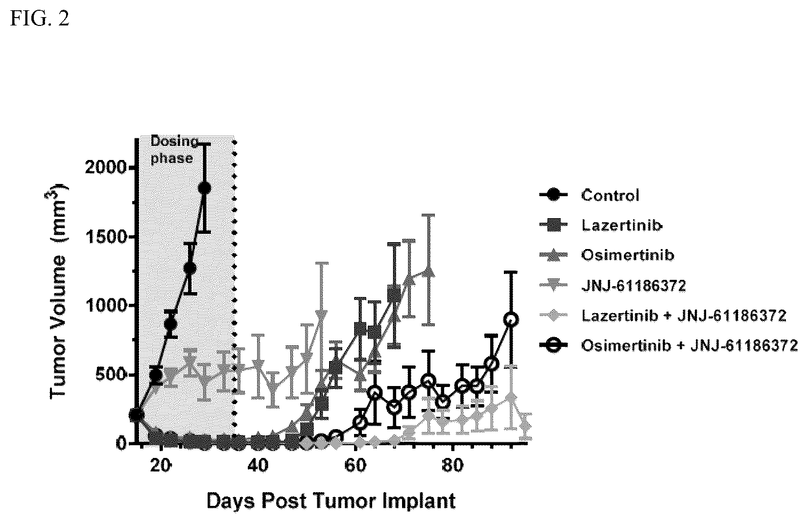 Patent US12448455 Figure 2 – Combination therapies with bispecific anti-EGFR/c-met antibodies and third generation EGFR tyrosine kinase inhibitors