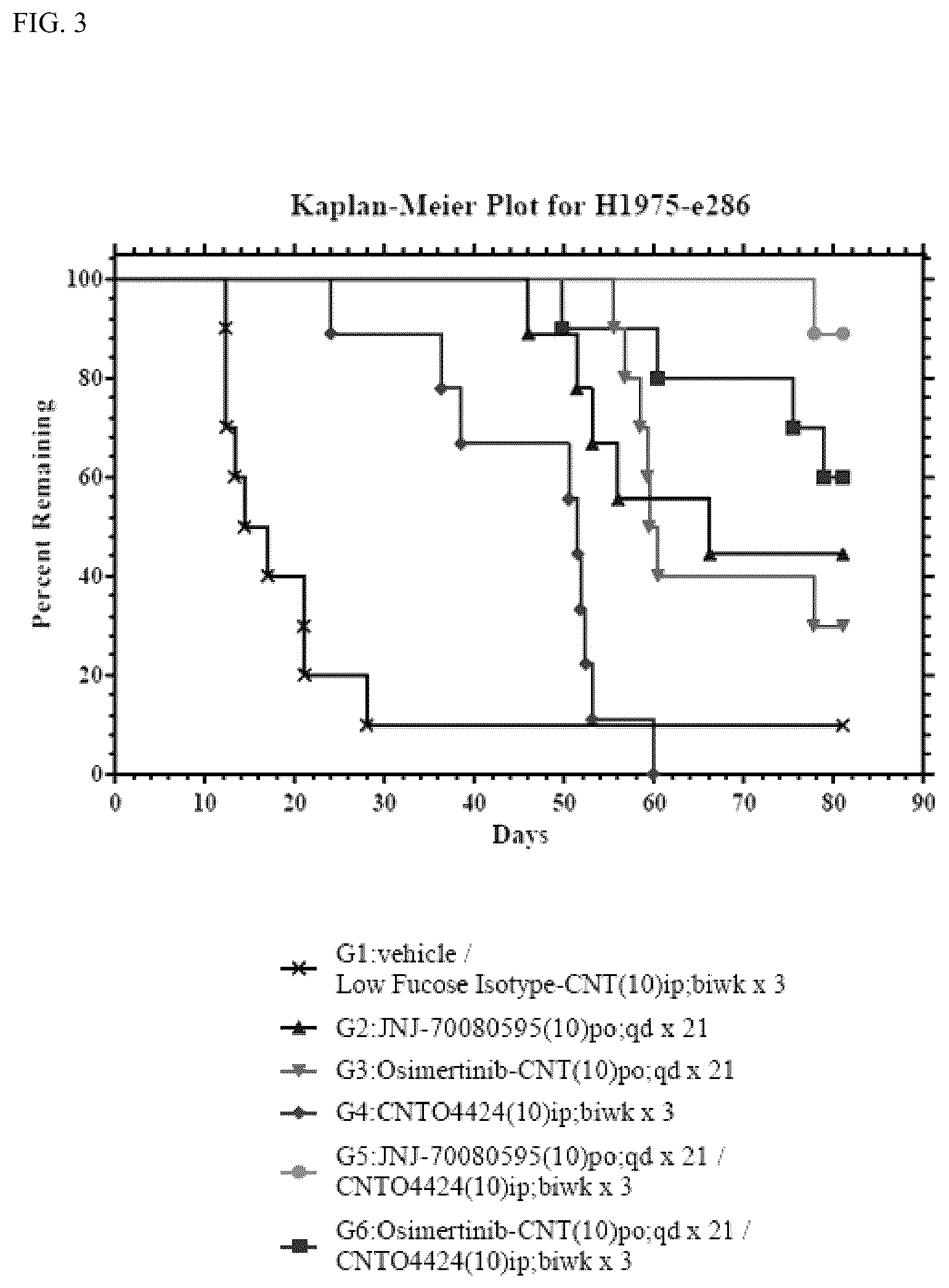 Patent US12448455 Figure 3 – Combination therapies with bispecific anti-EGFR/c-met antibodies and third generation EGFR tyrosine kinase inhibitors