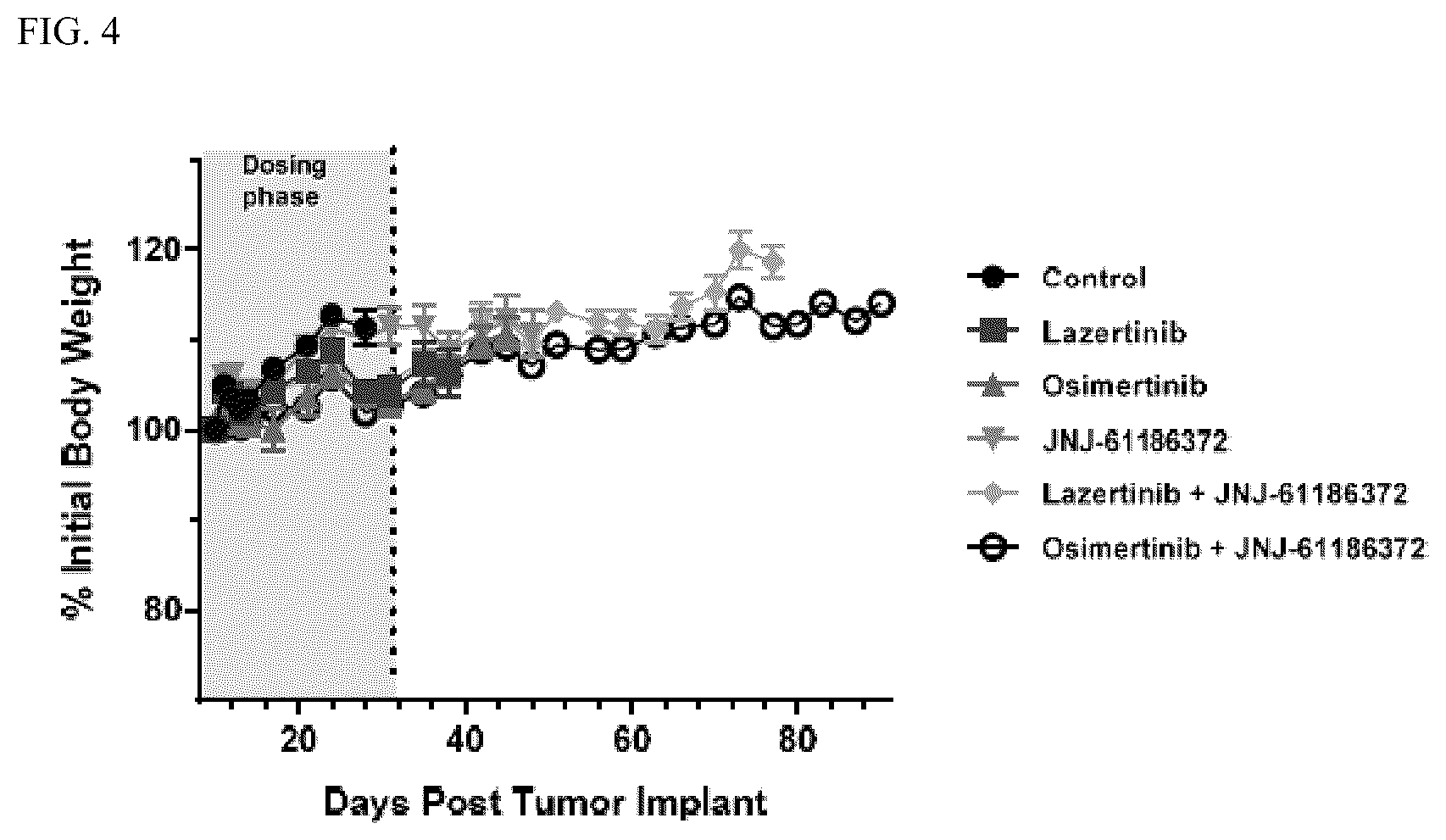 Patent US12448455 Figure 4 – Combination therapies with bispecific anti-EGFR/c-met antibodies and third generation EGFR tyrosine kinase inhibitors