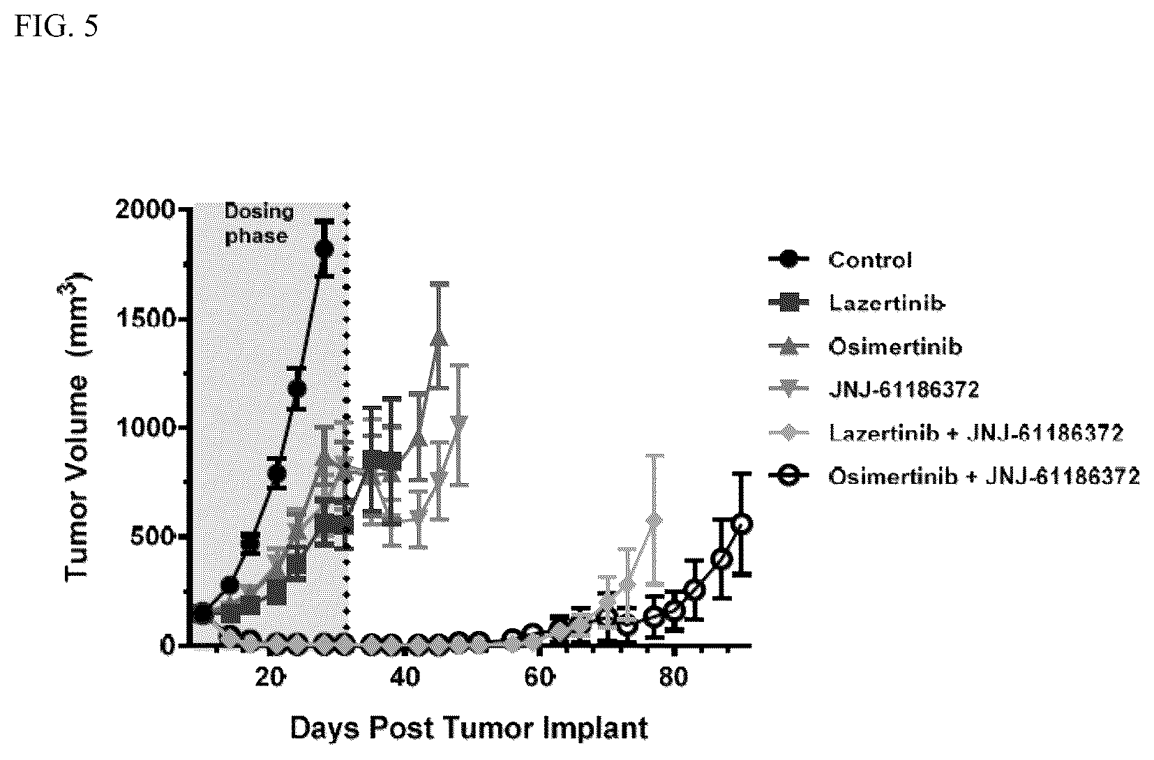 Patent US12448455 Figure 5 – Combination therapies with bispecific anti-EGFR/c-met antibodies and third generation EGFR tyrosine kinase inhibitors