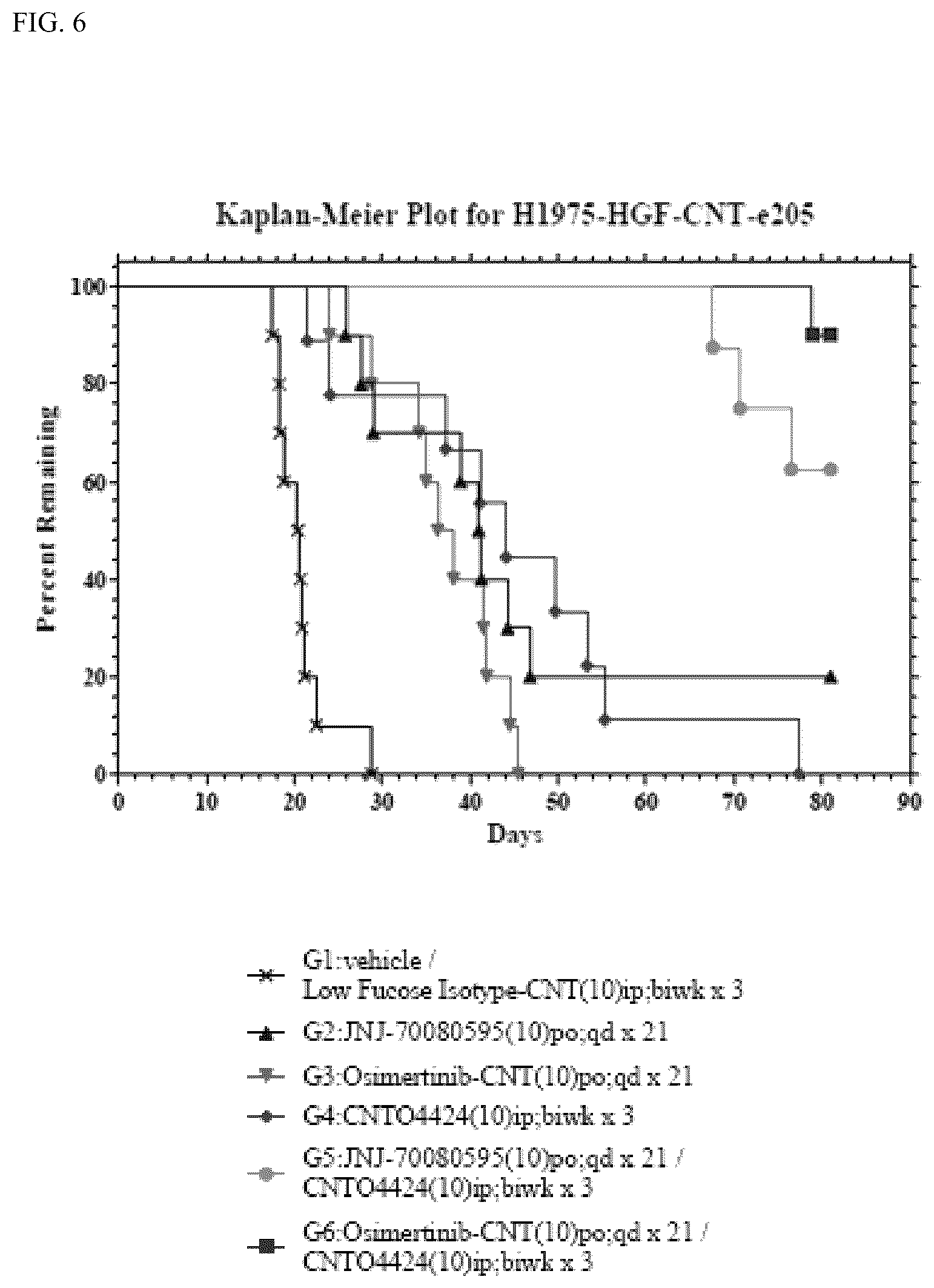 Patent US12448455 Figure 6 – Combination therapies with bispecific anti-EGFR/c-met antibodies and third generation EGFR tyrosine kinase inhibitors