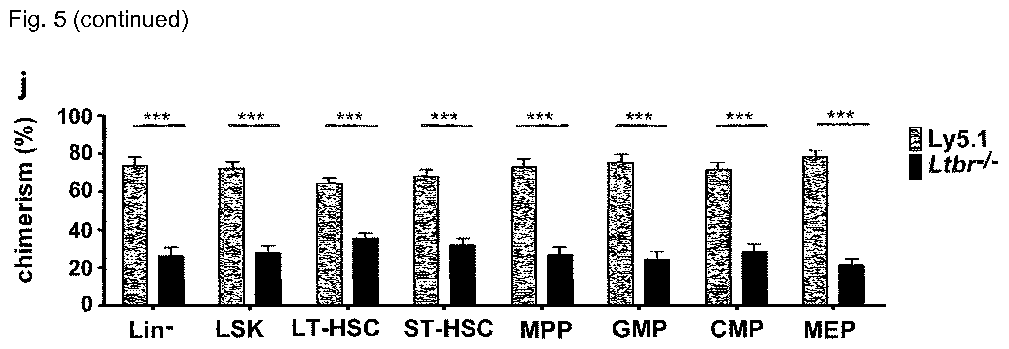 Patent US12448458 Figure 14 – Ligands to light or its receptor LTßR for use in haematologic malignancies