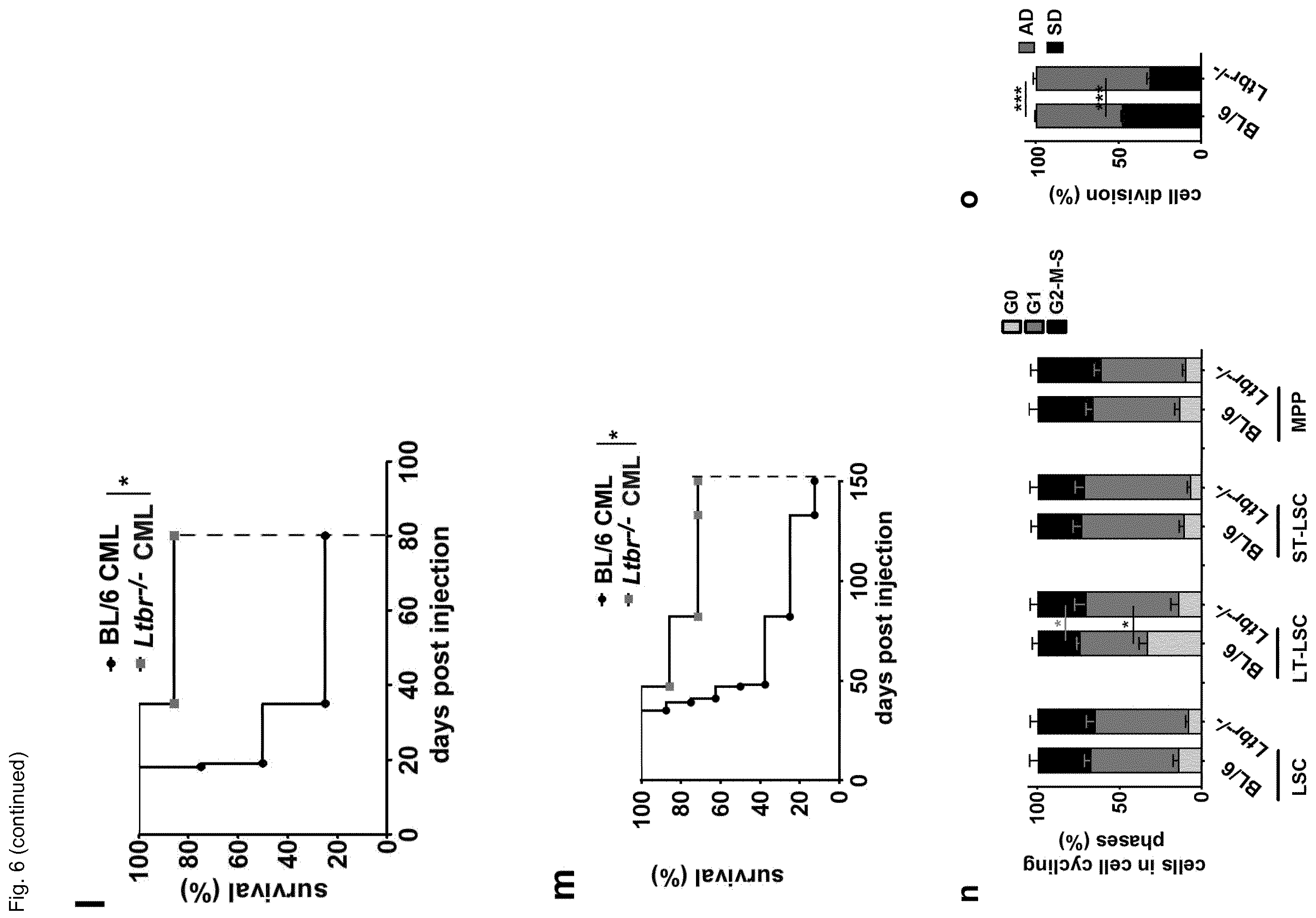 Patent US12448458 Figure 17 – Ligands to light or its receptor LTßR for use in haematologic malignancies