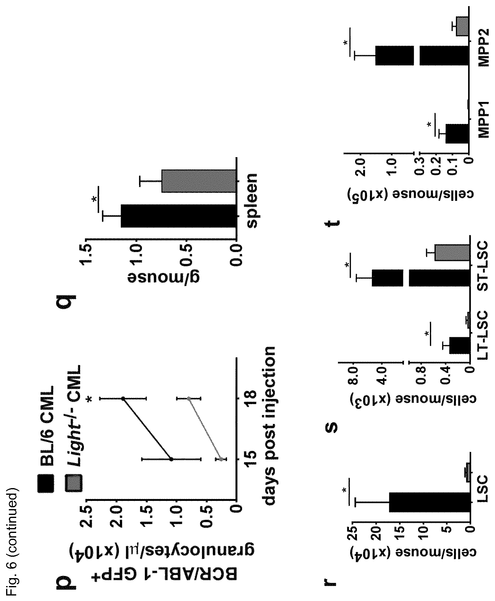 Patent US12448458 Figure 18 – Ligands to light or its receptor LTßR for use in haematologic malignancies