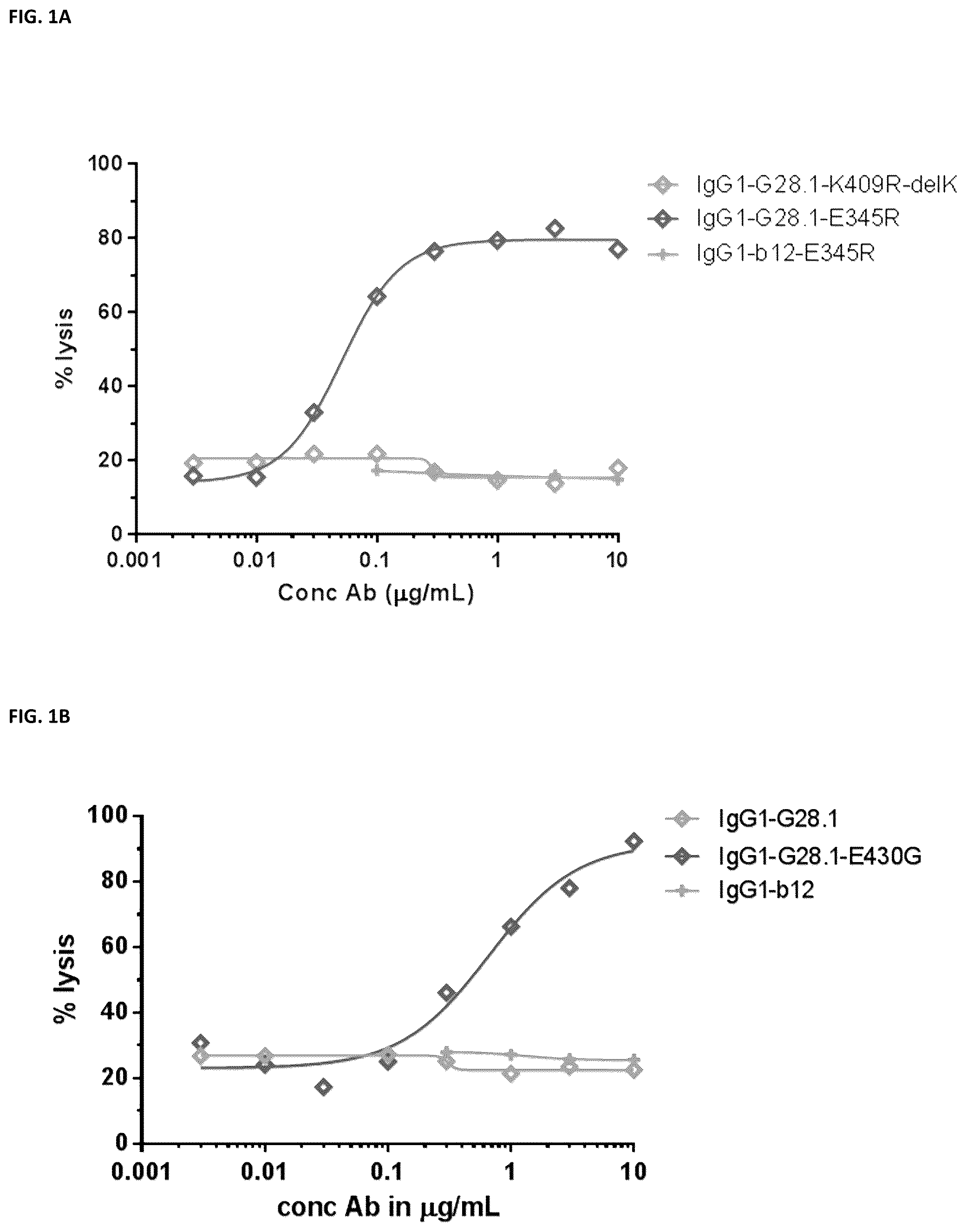 Patent US12448459 — Bispecific anti-CD37 antibodies, monoclonal anti-CD37 antibodies and methods of use thereof — Figure 1