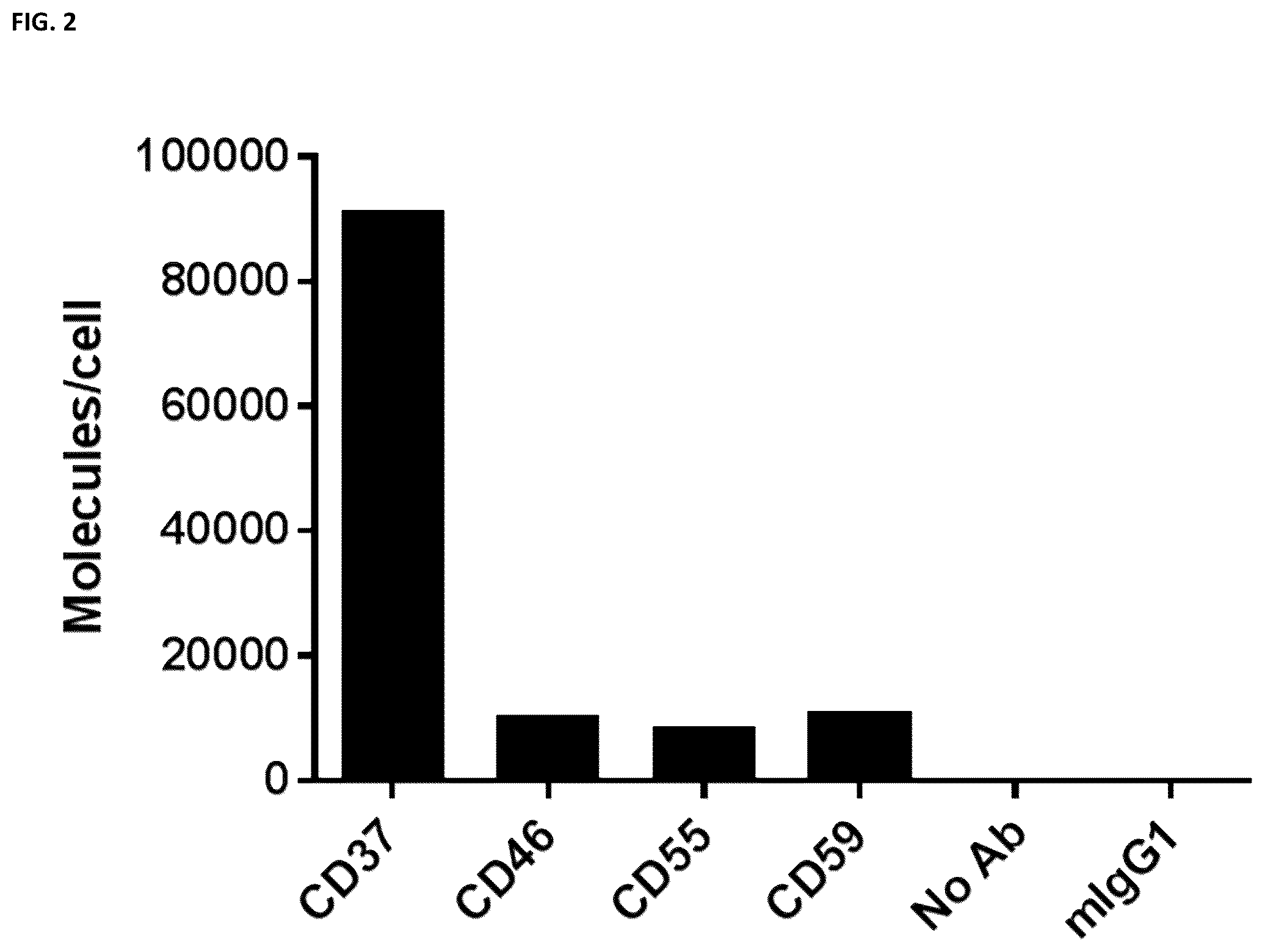 Patent US12448459 Figure 2 – Bispecific anti-CD37 antibodies, monoclonal anti-CD37 antibodies and methods of use thereof