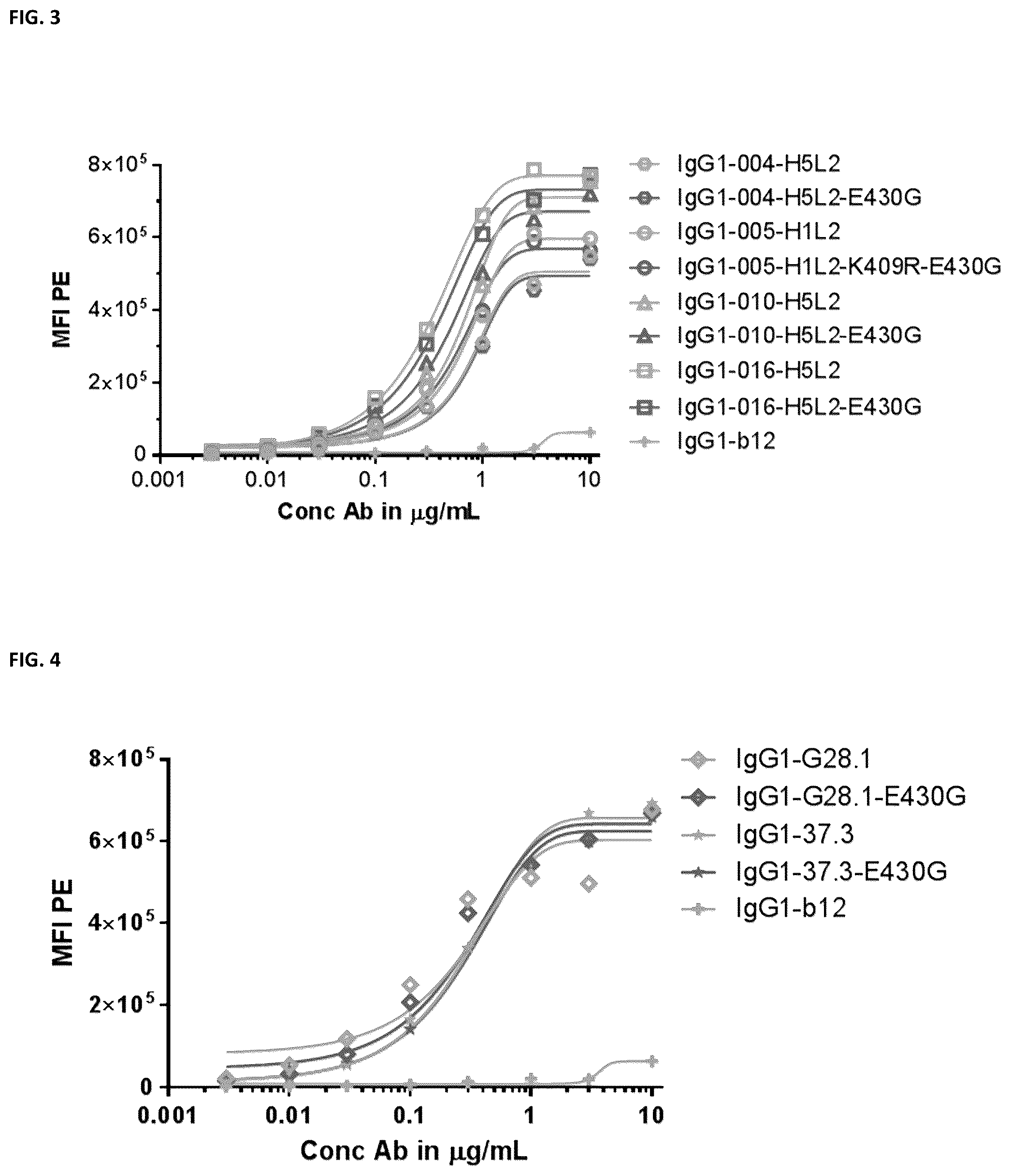 Patent US12448459 Figure 3 – Bispecific anti-CD37 antibodies, monoclonal anti-CD37 antibodies and methods of use thereof