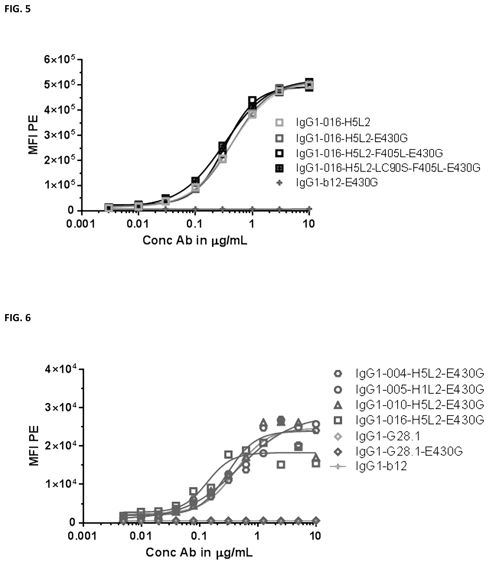 Patent US12448459 Figure 4 – Bispecific anti-CD37 antibodies, monoclonal anti-CD37 antibodies and methods of use thereof