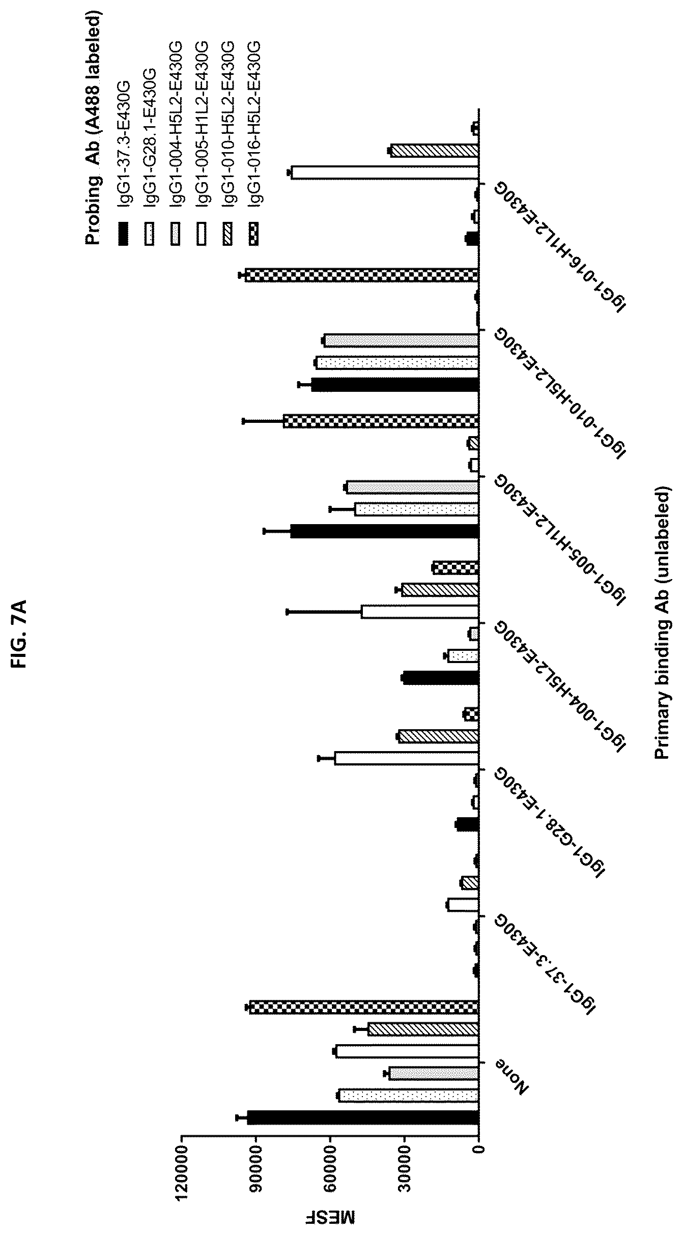 Patent US12448459 Figure 5 – Bispecific anti-CD37 antibodies, monoclonal anti-CD37 antibodies and methods of use thereof