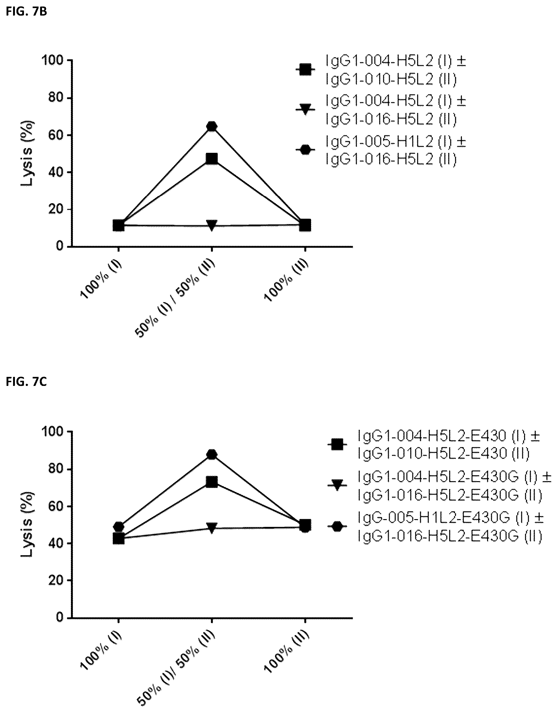 Patent US12448459 Figure 6 – Bispecific anti-CD37 antibodies, monoclonal anti-CD37 antibodies and methods of use thereof