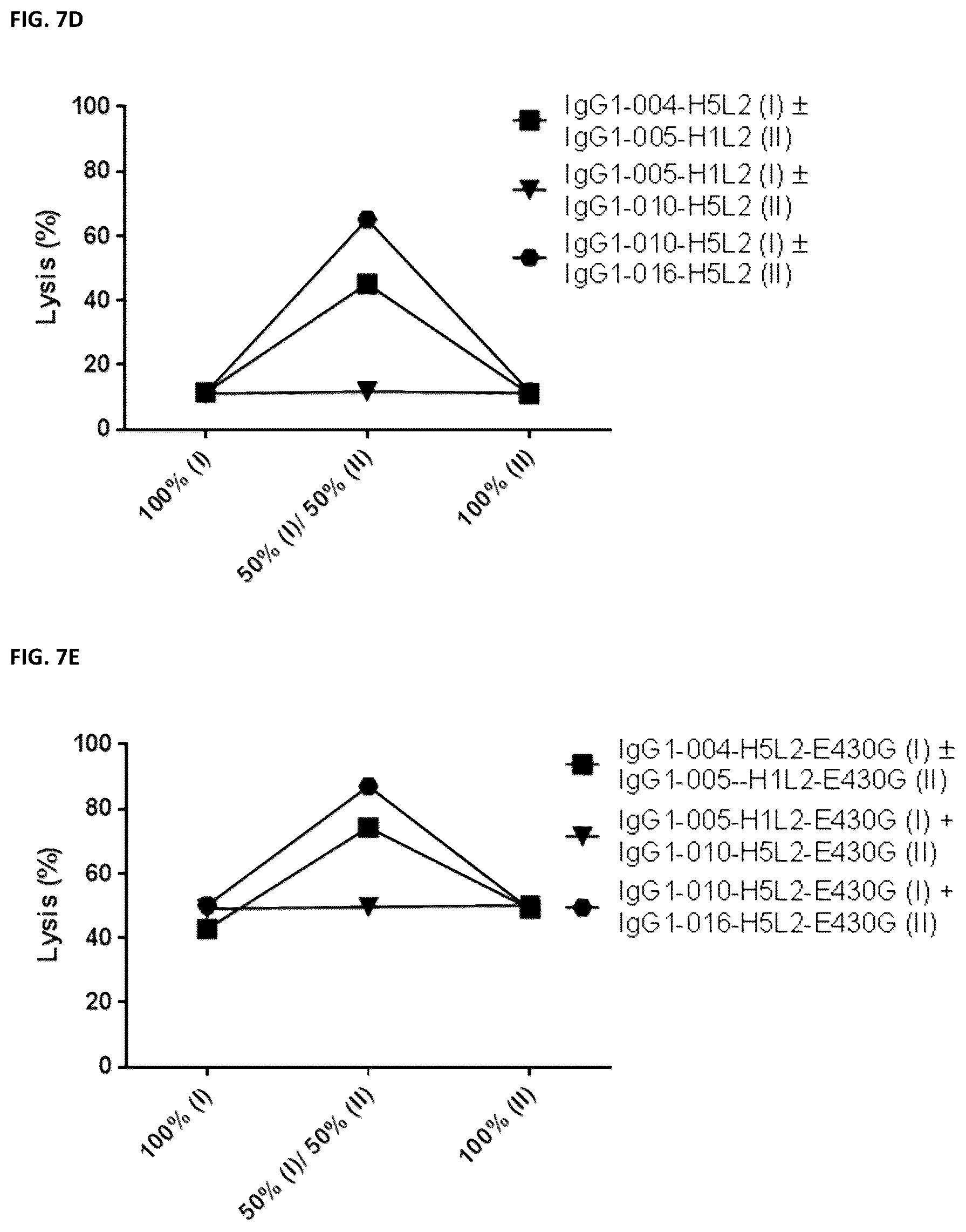 Patent US12448459 Figure 7 – Bispecific anti-CD37 antibodies, monoclonal anti-CD37 antibodies and methods of use thereof