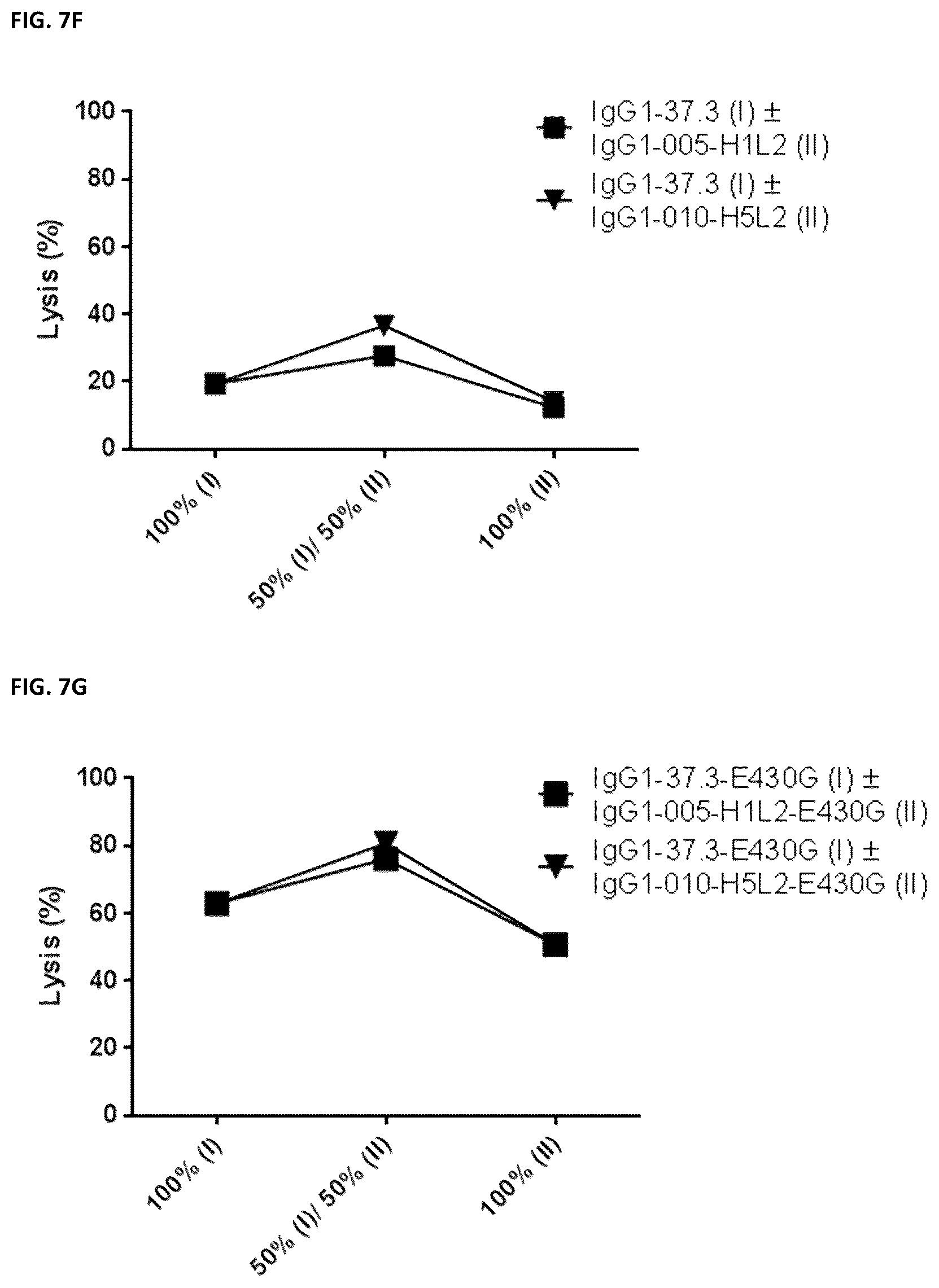 Patent US12448459 Figure 8 – Bispecific anti-CD37 antibodies, monoclonal anti-CD37 antibodies and methods of use thereof