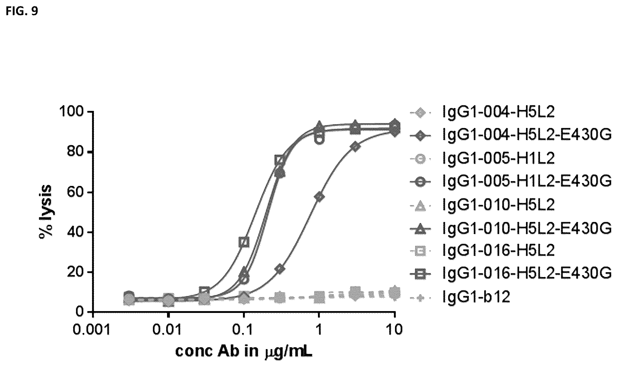 Patent US12448459 Figure 10 – Bispecific anti-CD37 antibodies, monoclonal anti-CD37 antibodies and methods of use thereof