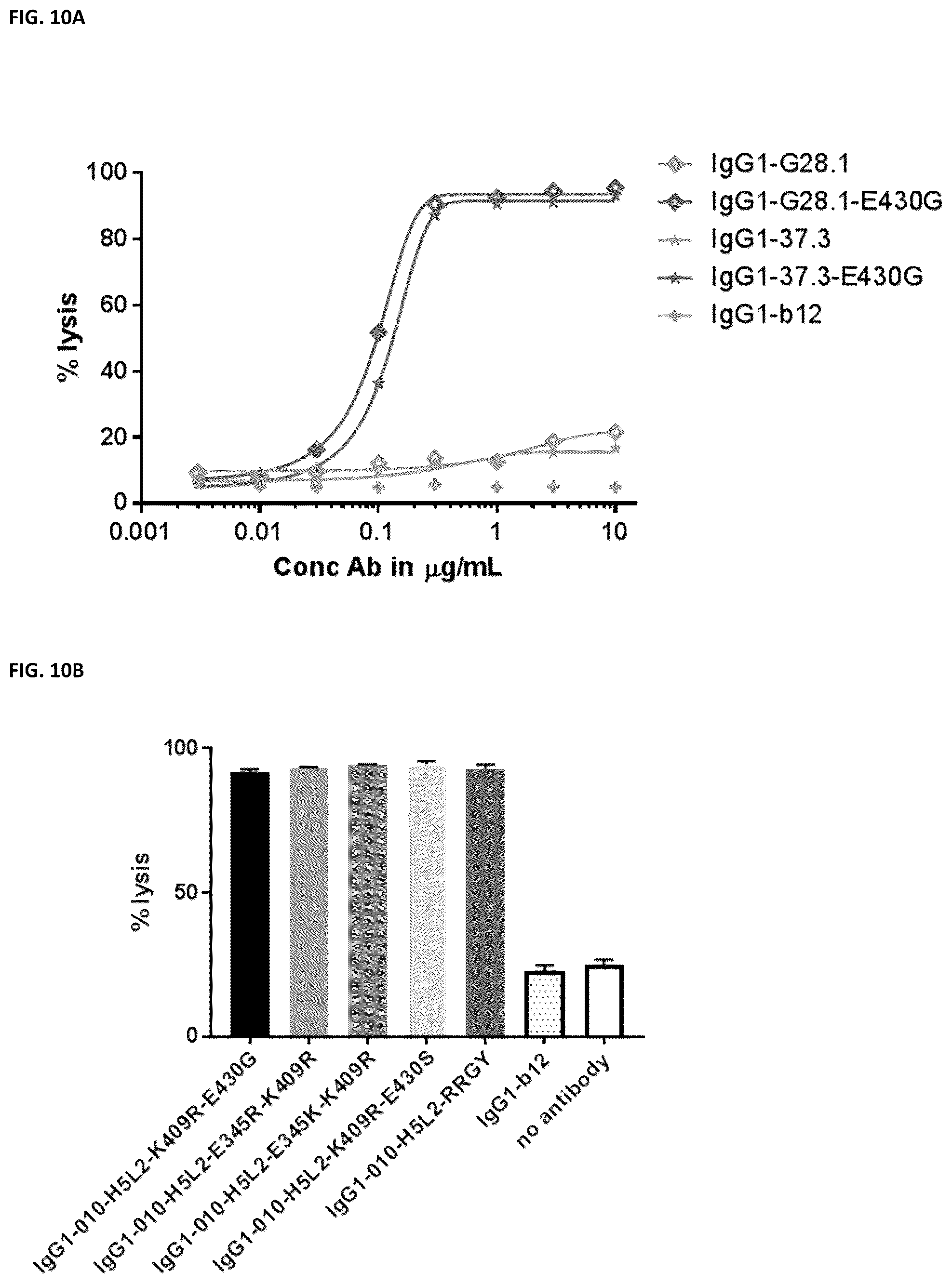Patent US12448459 Figure 11 – Bispecific anti-CD37 antibodies, monoclonal anti-CD37 antibodies and methods of use thereof