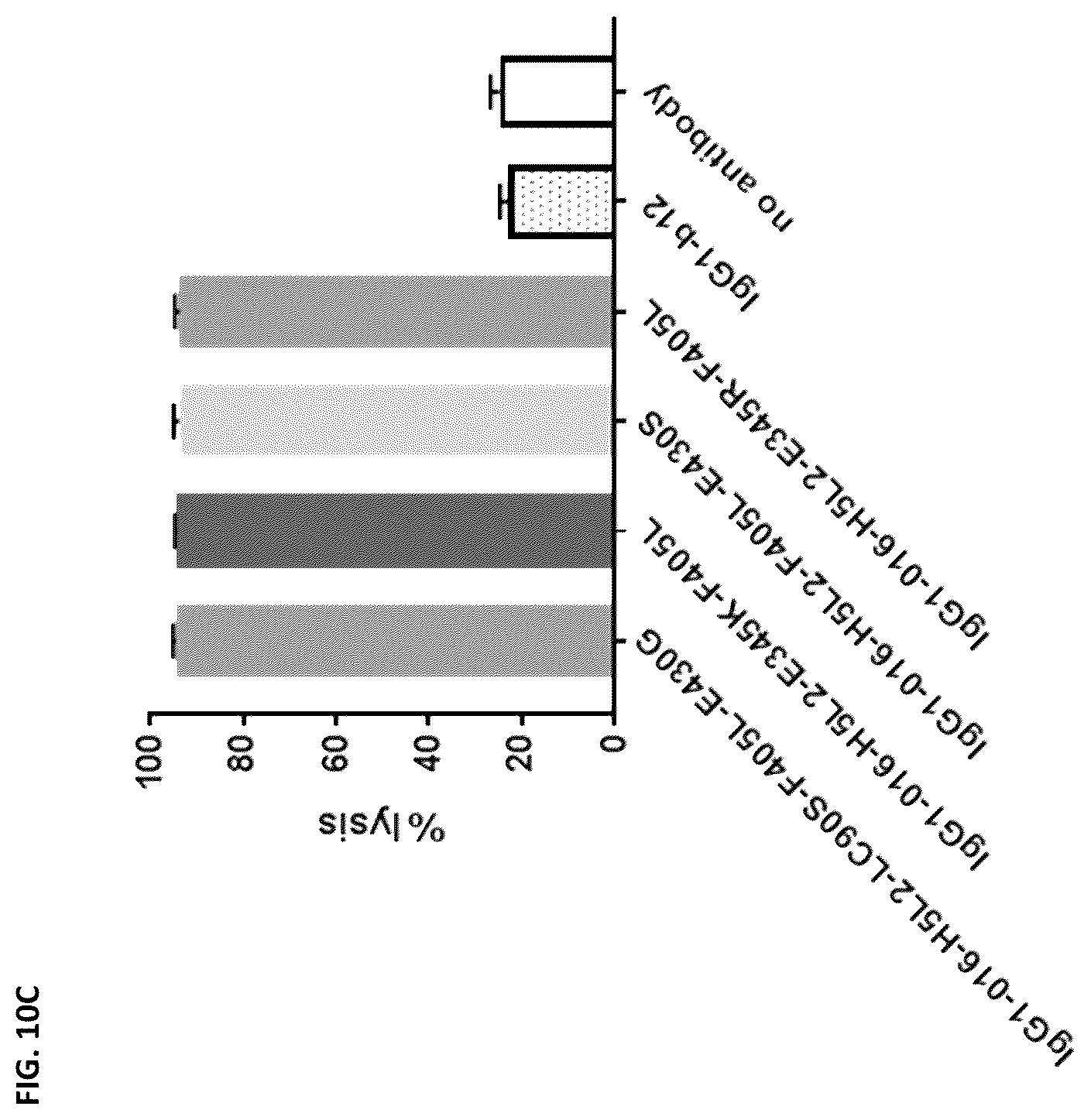 Patent US12448459 Figure 12 – Bispecific anti-CD37 antibodies, monoclonal anti-CD37 antibodies and methods of use thereof