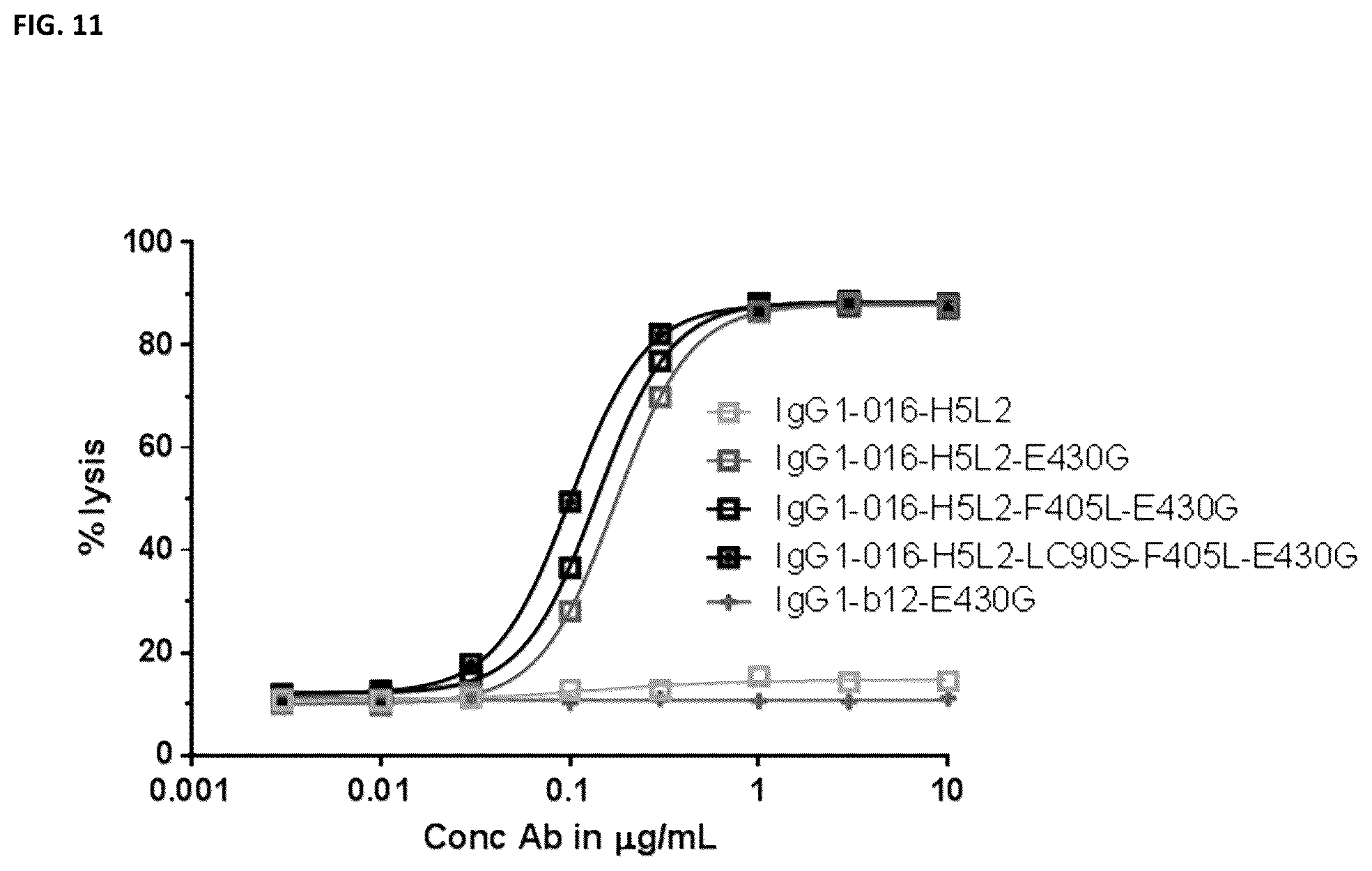 Patent US12448459 Figure 13 – Bispecific anti-CD37 antibodies, monoclonal anti-CD37 antibodies and methods of use thereof