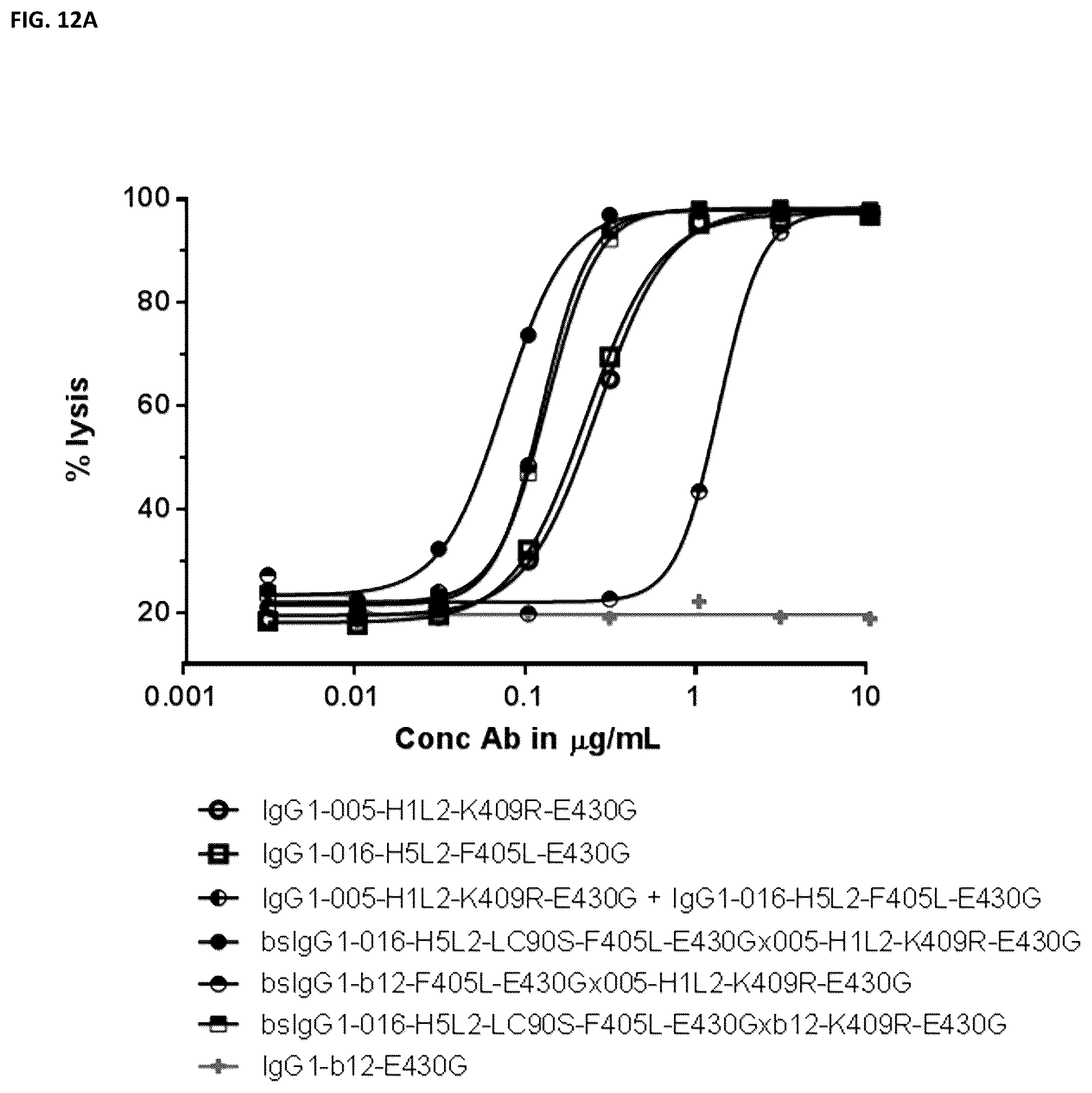 Patent US12448459 Figure 14 – Bispecific anti-CD37 antibodies, monoclonal anti-CD37 antibodies and methods of use thereof