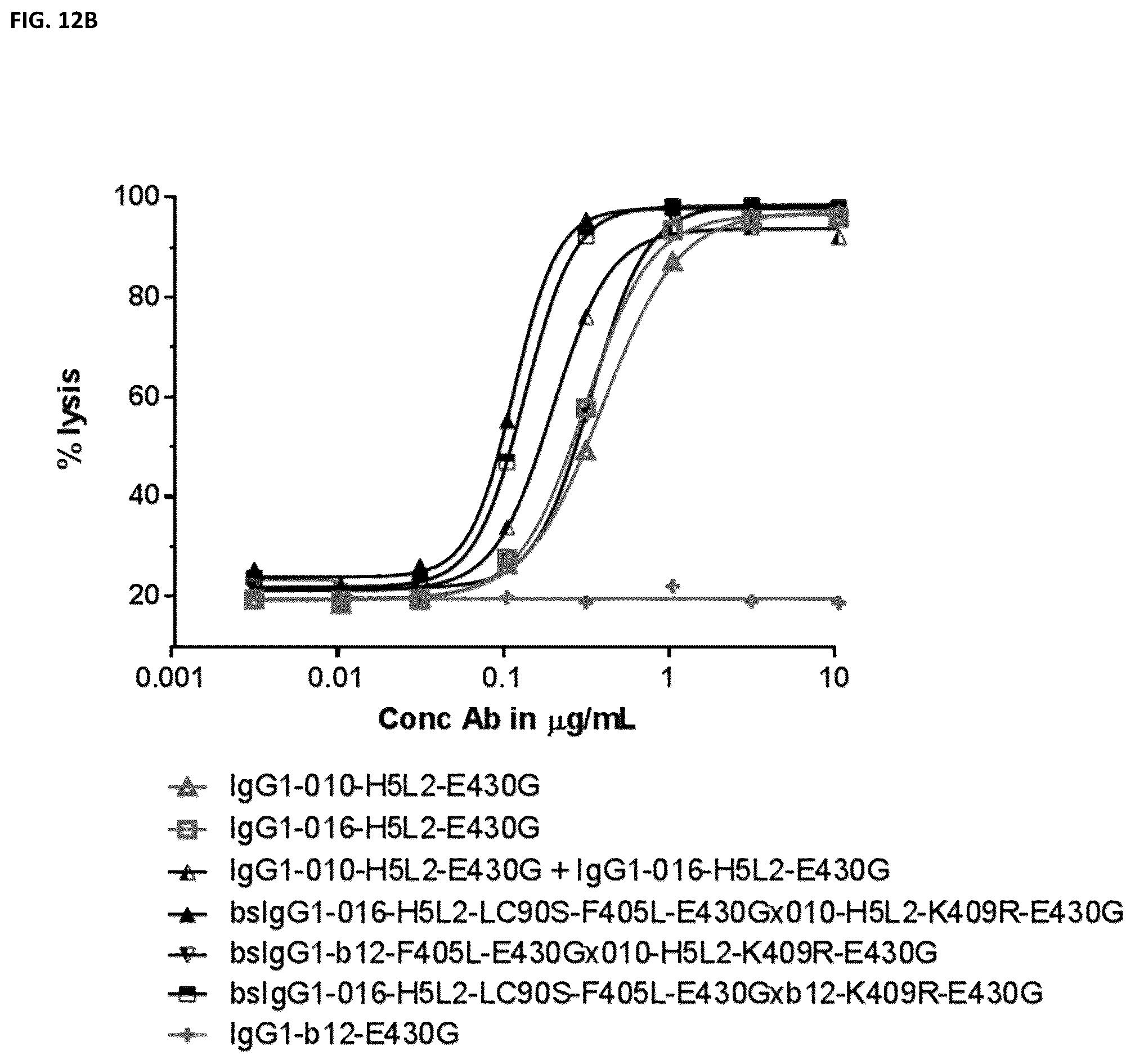 Patent US12448459 Figure 15 – Bispecific anti-CD37 antibodies, monoclonal anti-CD37 antibodies and methods of use thereof