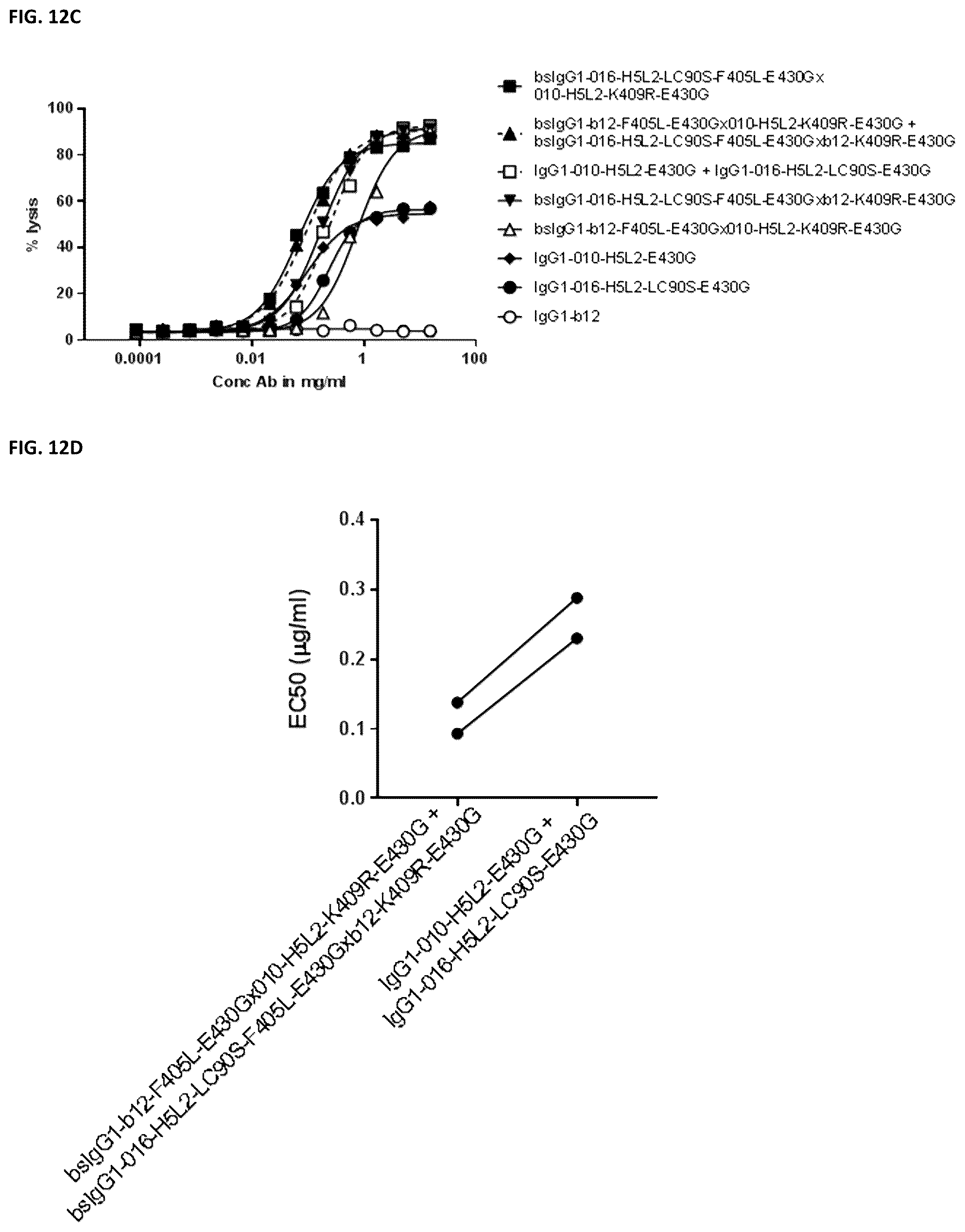 Patent US12448459 Figure 16 – Bispecific anti-CD37 antibodies, monoclonal anti-CD37 antibodies and methods of use thereof