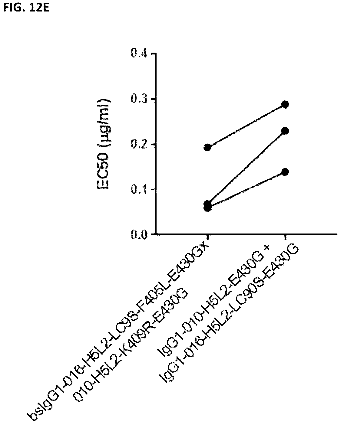 Patent US12448459 Figure 17 – Bispecific anti-CD37 antibodies, monoclonal anti-CD37 antibodies and methods of use thereof