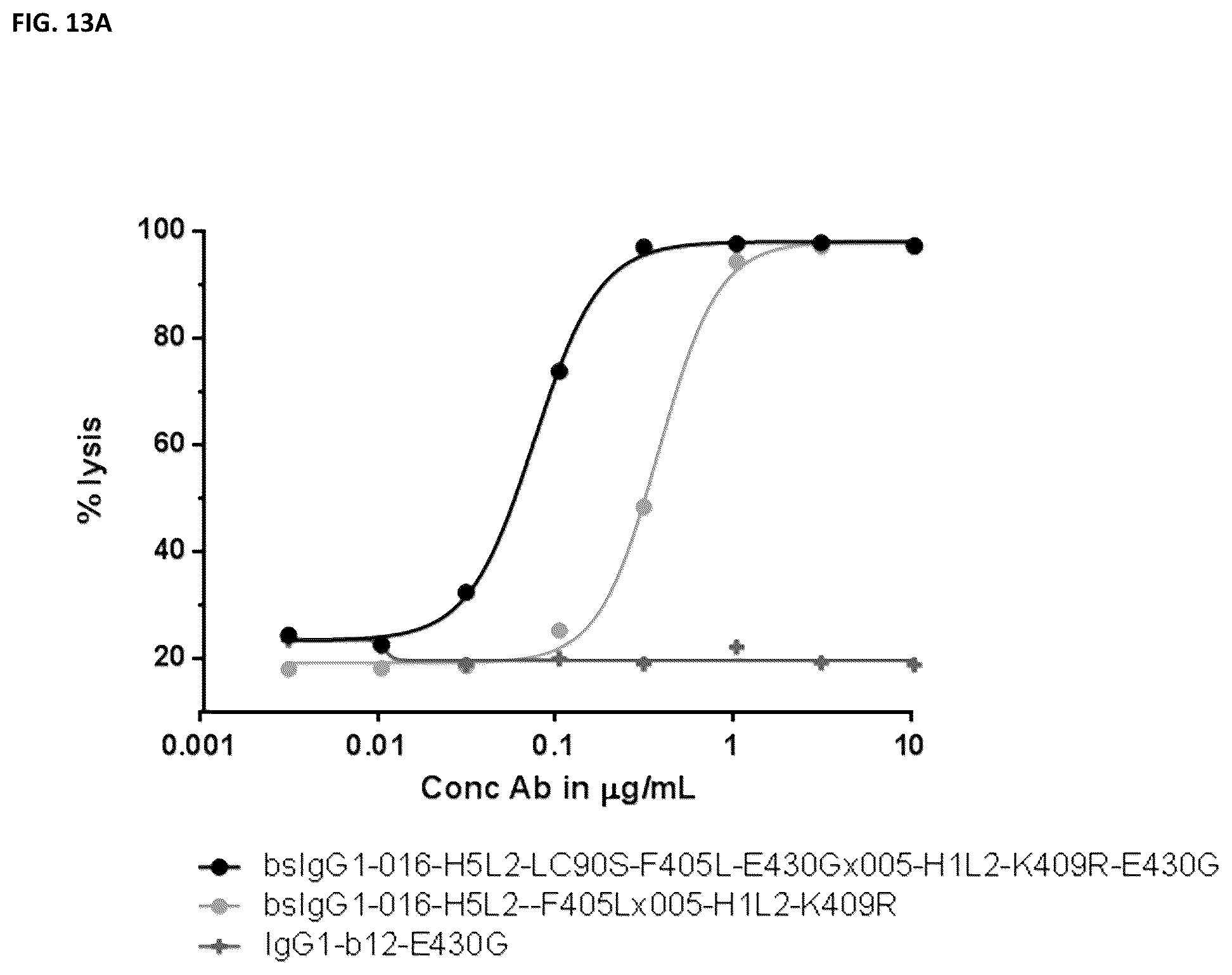 Patent US12448459 Figure 18 – Bispecific anti-CD37 antibodies, monoclonal anti-CD37 antibodies and methods of use thereof