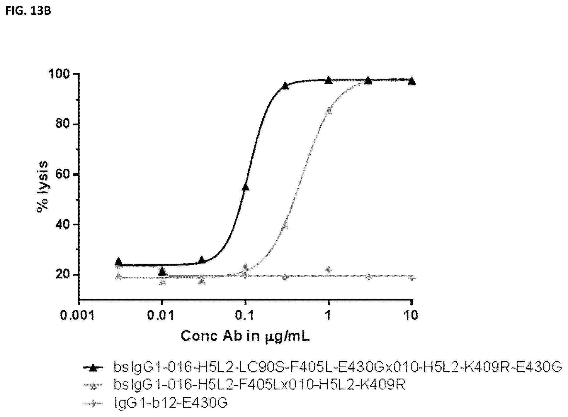 Patent US12448459 Figure 19 – Bispecific anti-CD37 antibodies, monoclonal anti-CD37 antibodies and methods of use thereof