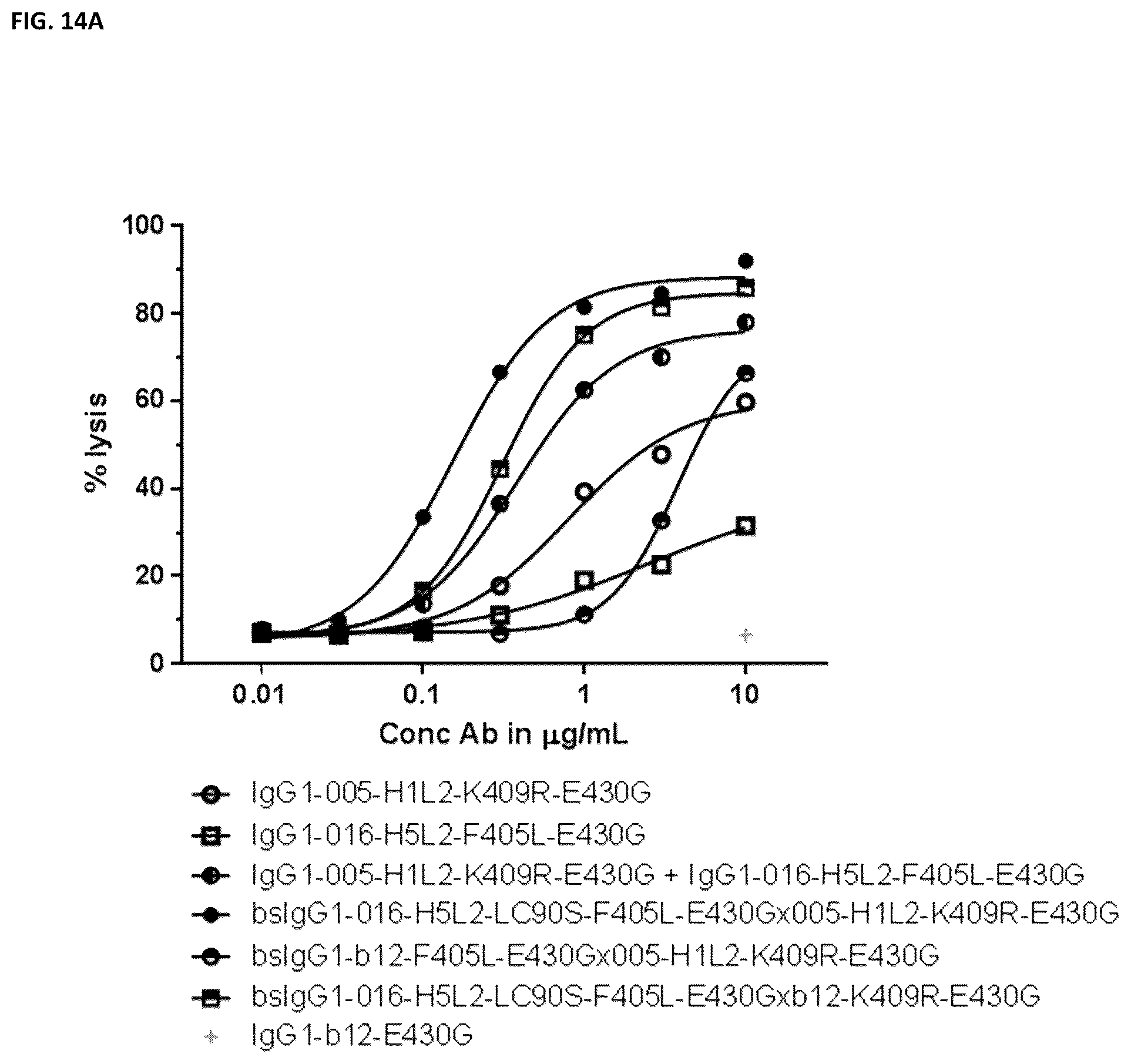 Patent US12448459 Figure 20 – Bispecific anti-CD37 antibodies, monoclonal anti-CD37 antibodies and methods of use thereof
