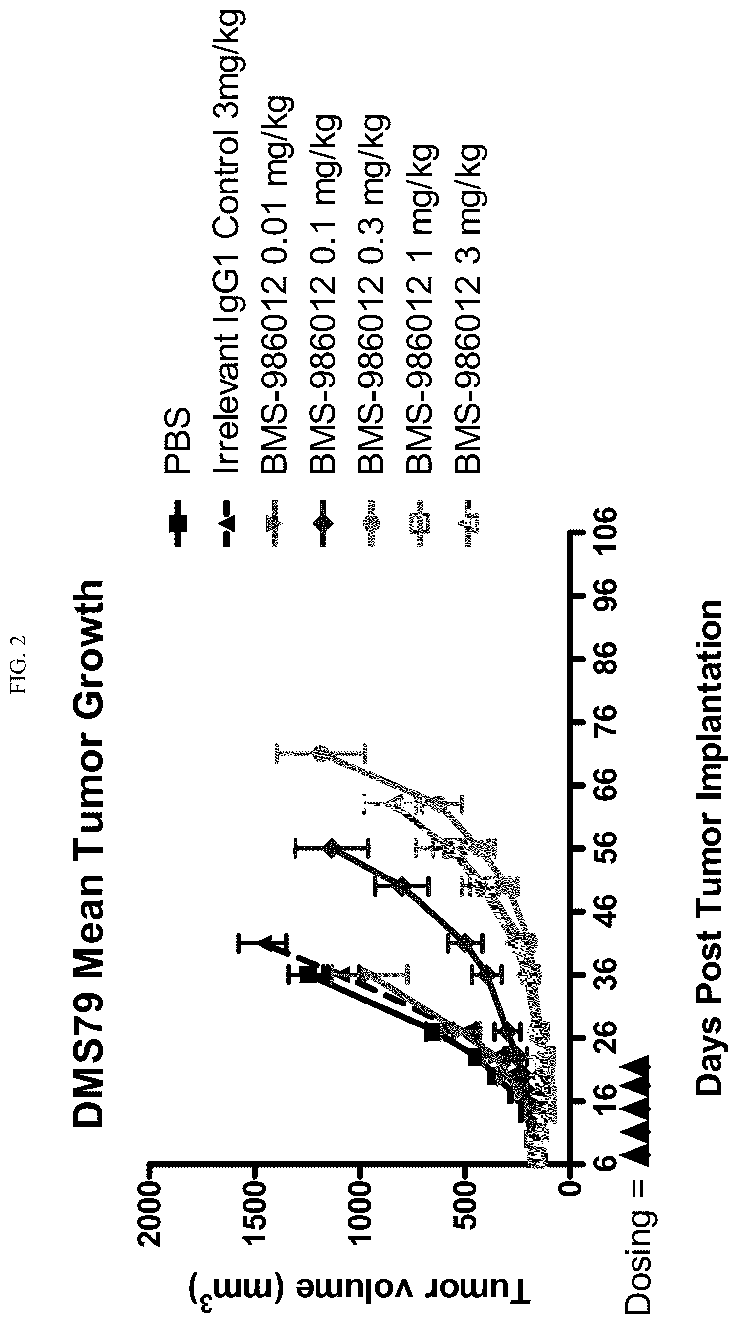 Patent US12448460 Figure 3 – Treatment of lung cancer using an anti-fucosyl-GM1 antibody