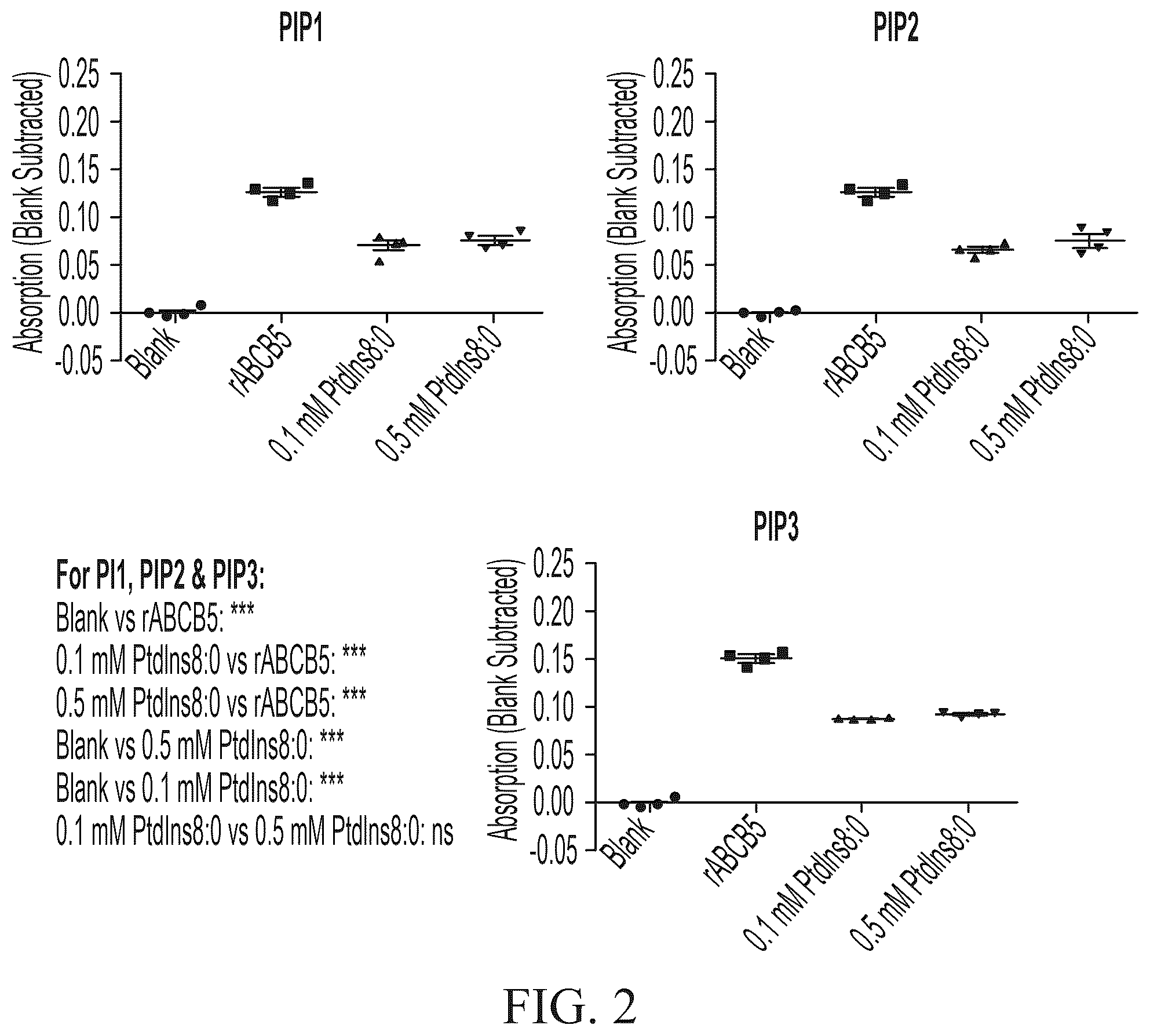 Patent US12448461 Figure 2 – ABCB5 ligands and substrates