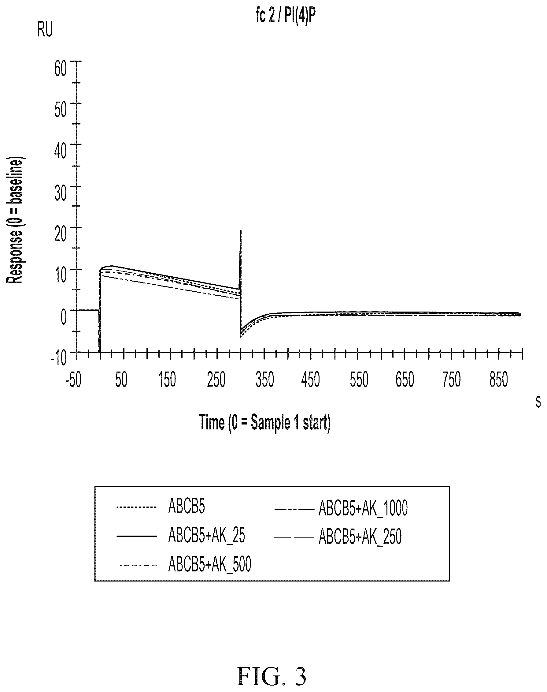 Patent US12448461 Figure 3 – ABCB5 ligands and substrates