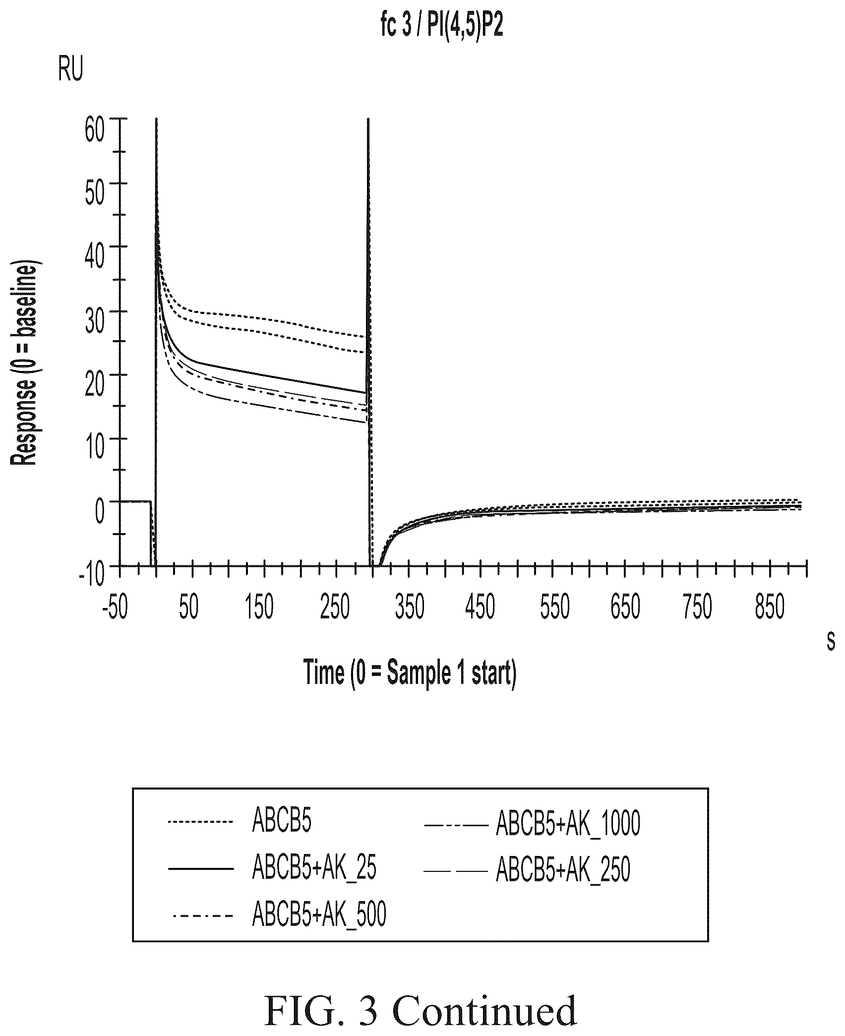 Patent US12448461 Figure 4 – ABCB5 ligands and substrates