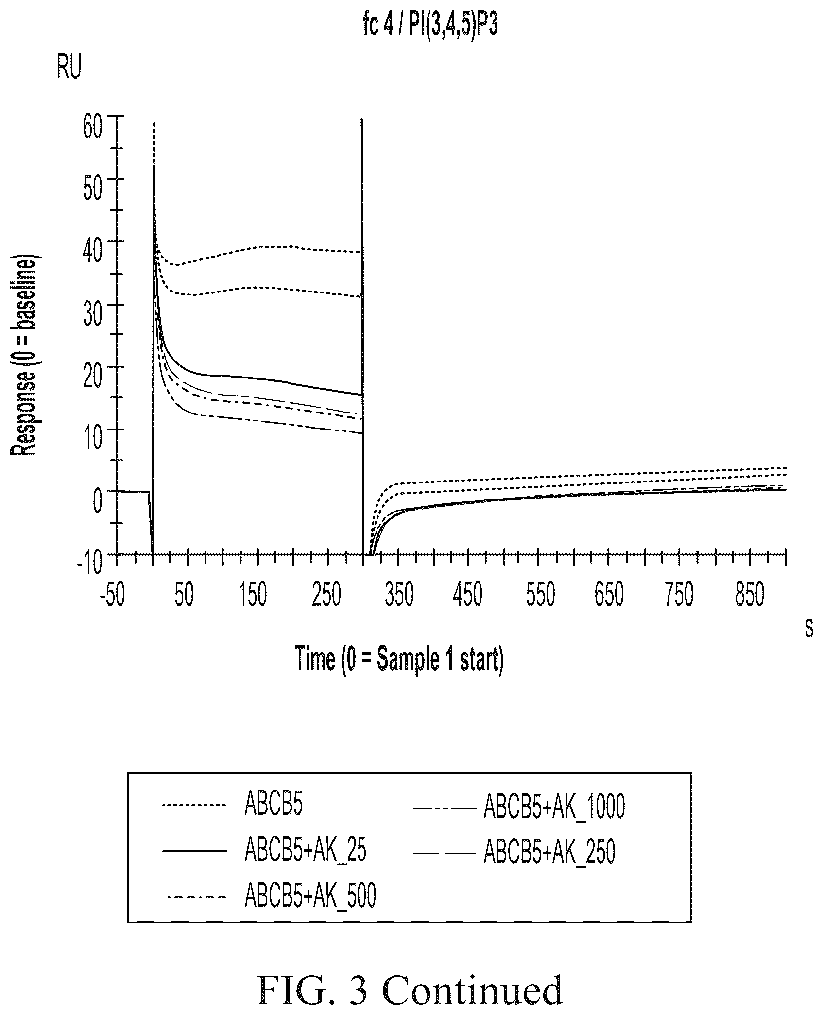 Patent US12448461 Figure 5 – ABCB5 ligands and substrates