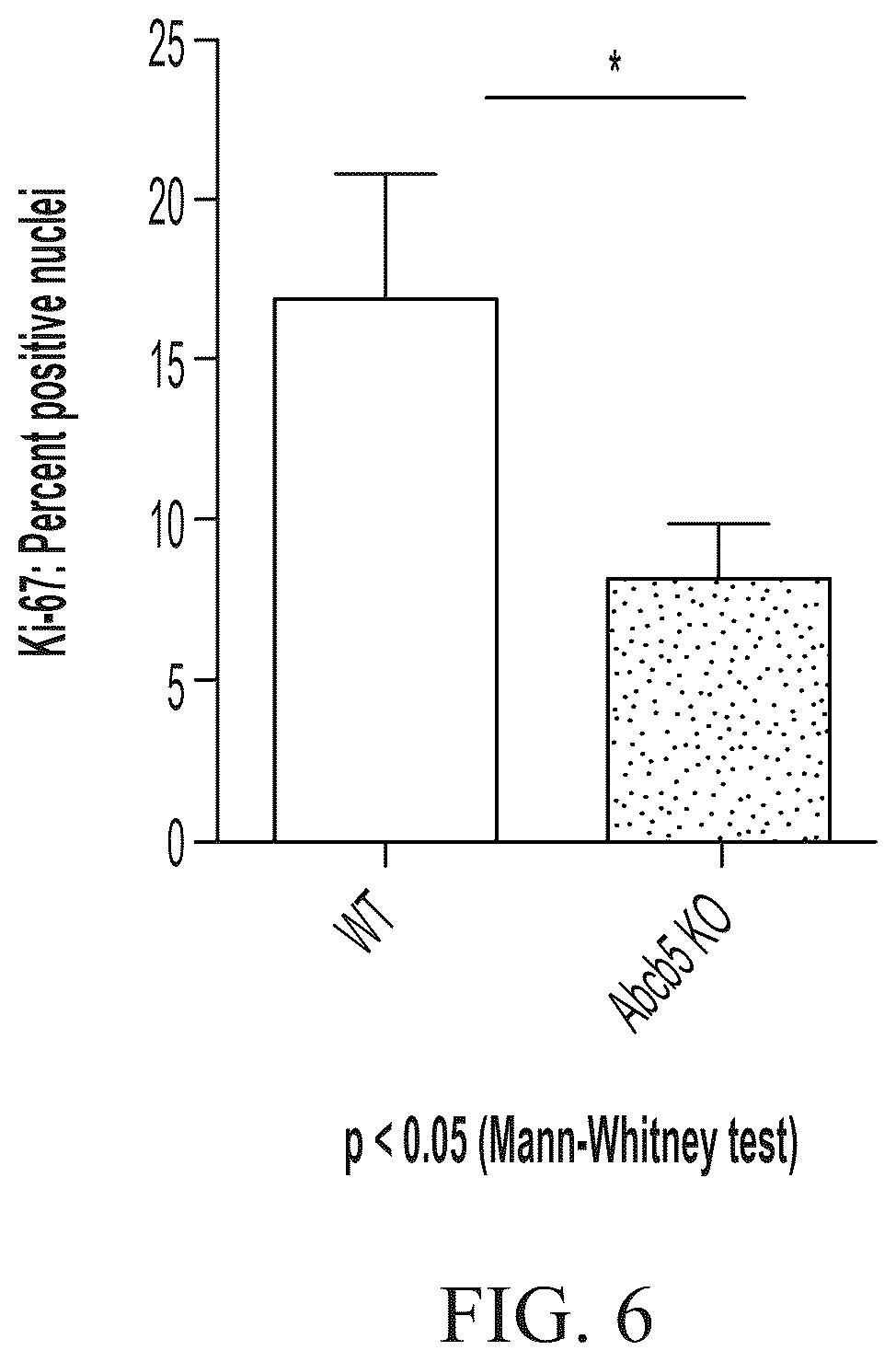 Patent US12448461 Figure 8 – ABCB5 ligands and substrates