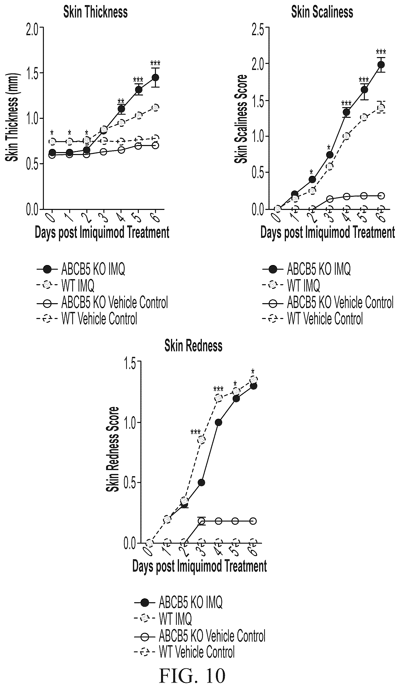 Patent US12448461 Figure 12 – ABCB5 ligands and substrates