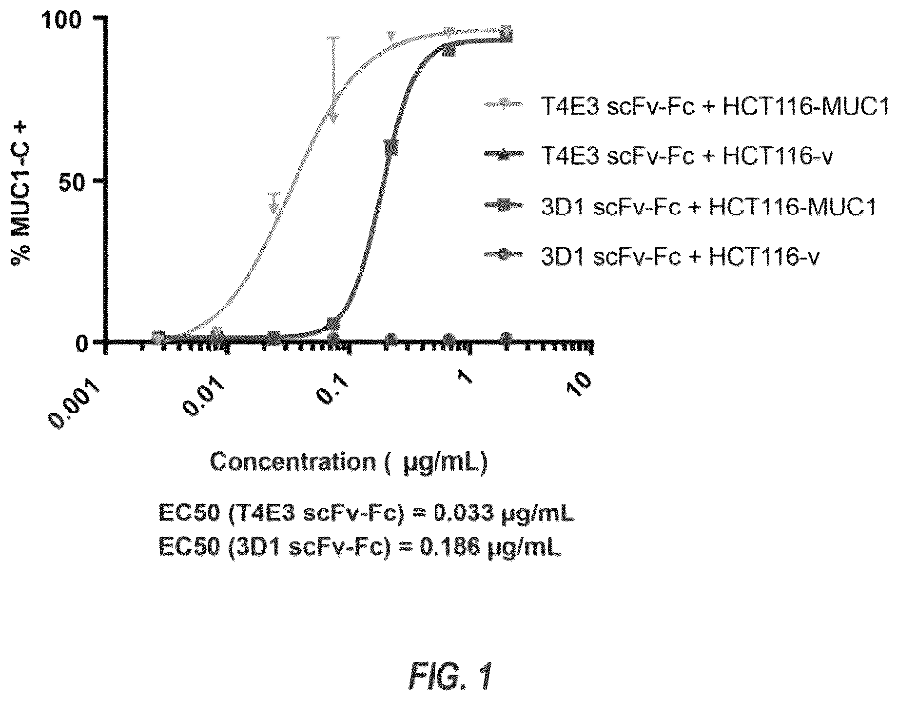 Patent US12448462 Figure 1 – Antibodies against MUC1