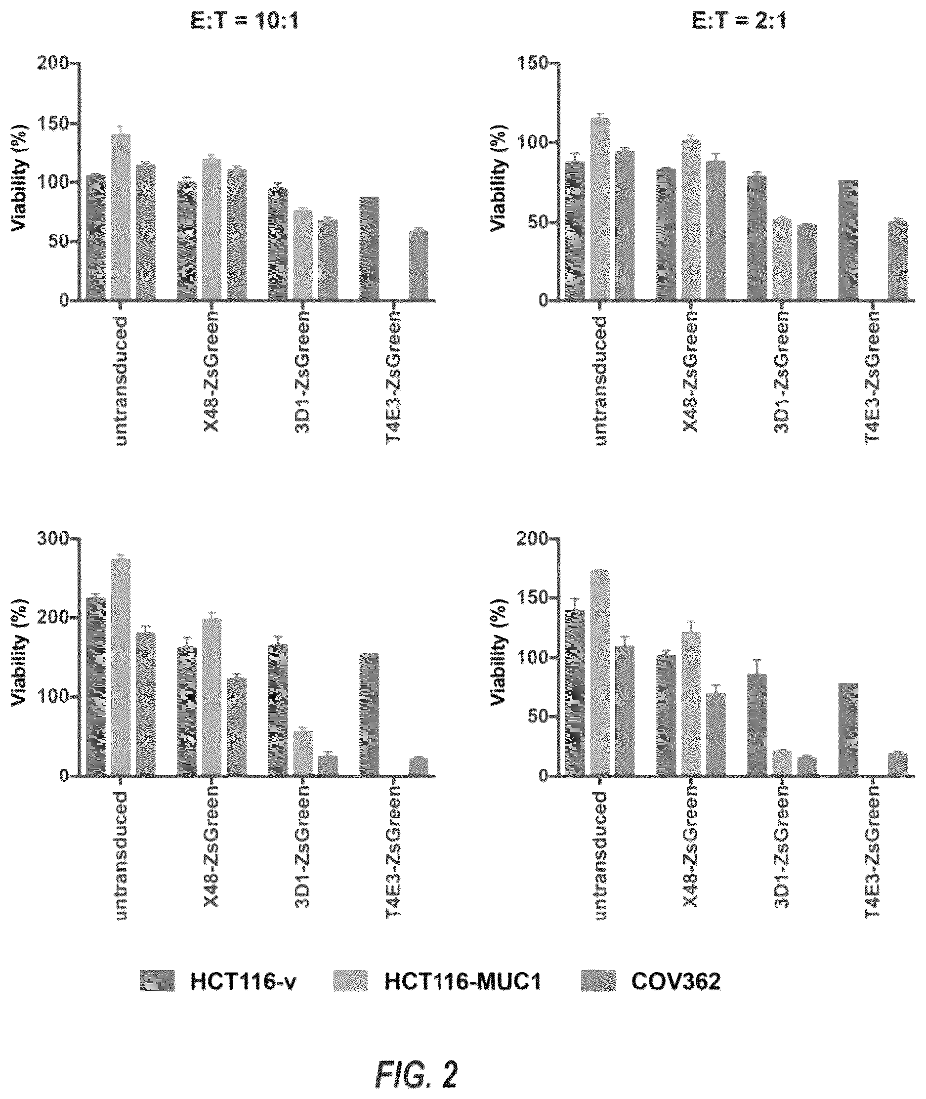 Patent US12448462 Figure 2 – Antibodies against MUC1