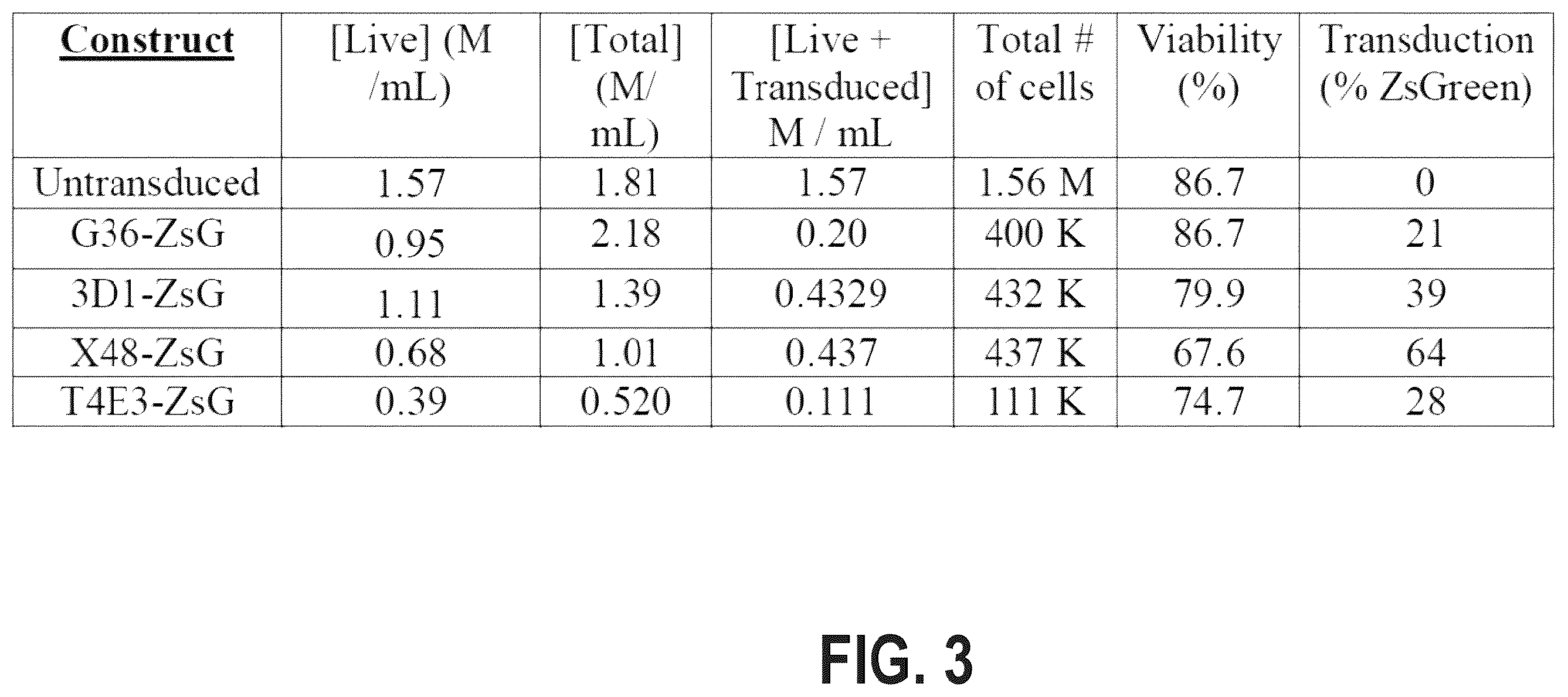 Patent US12448462 Figure 3 – Antibodies against MUC1