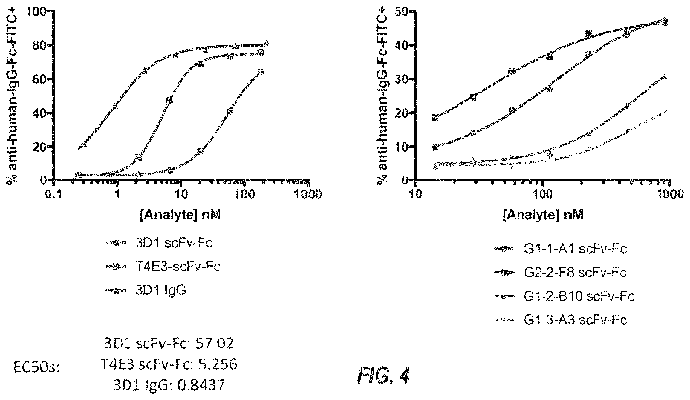 Patent US12448462 Figure 6 – Antibodies against MUC1