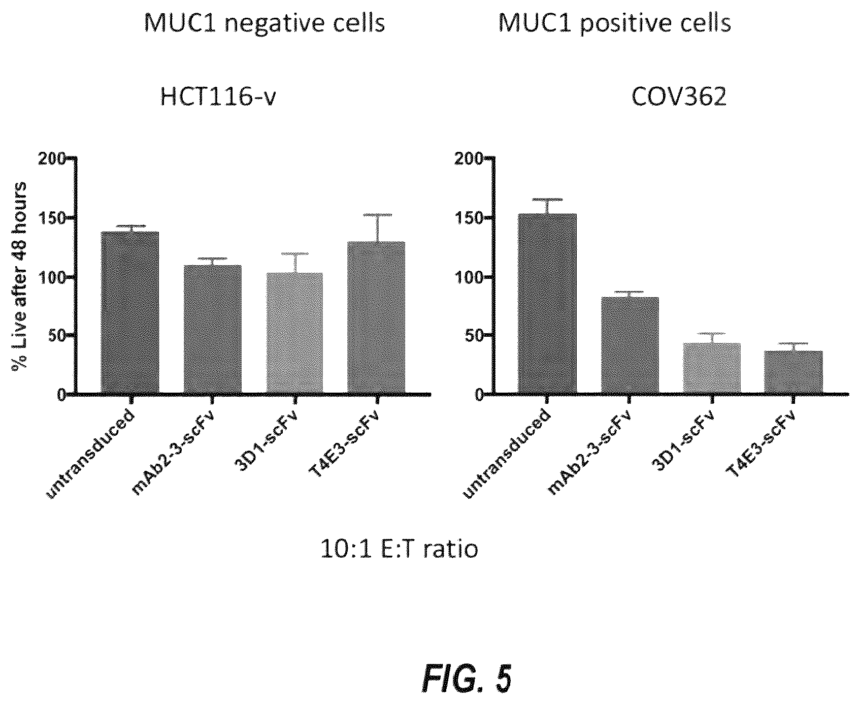 Patent US12448462 Figure 7 – Antibodies against MUC1