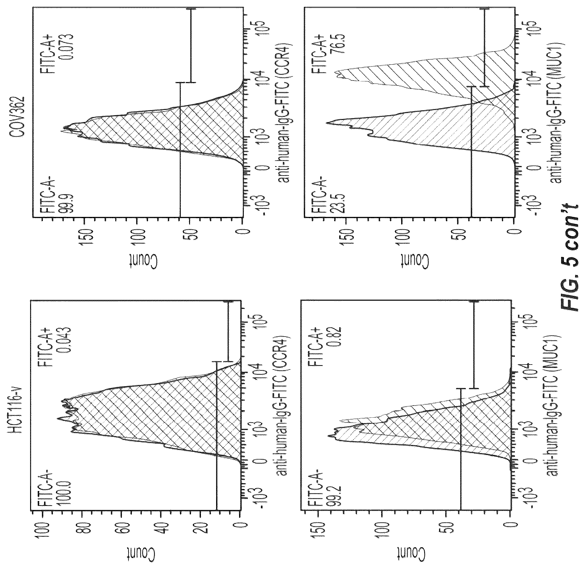 Patent US12448462 Figure 8 – Antibodies against MUC1