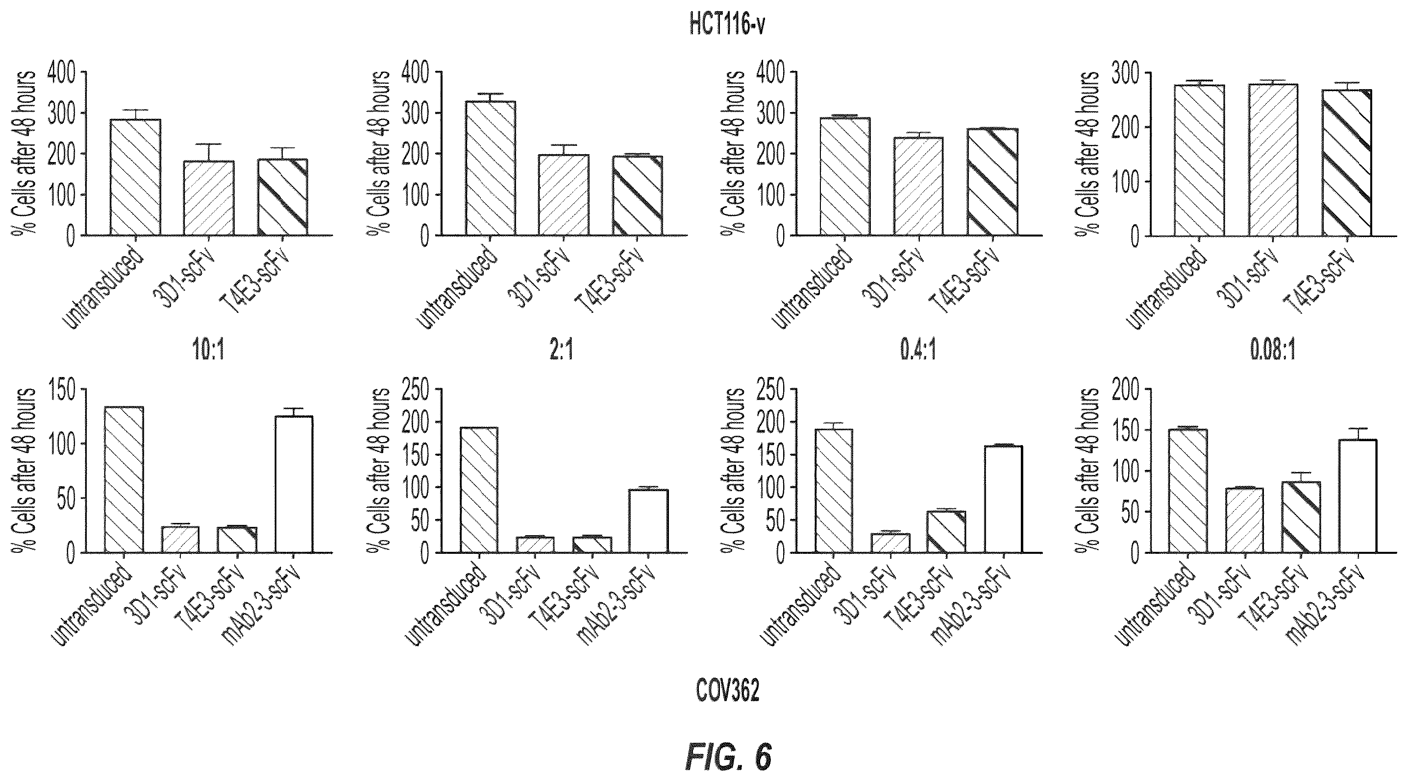 Patent US12448462 Figure 9 – Antibodies against MUC1