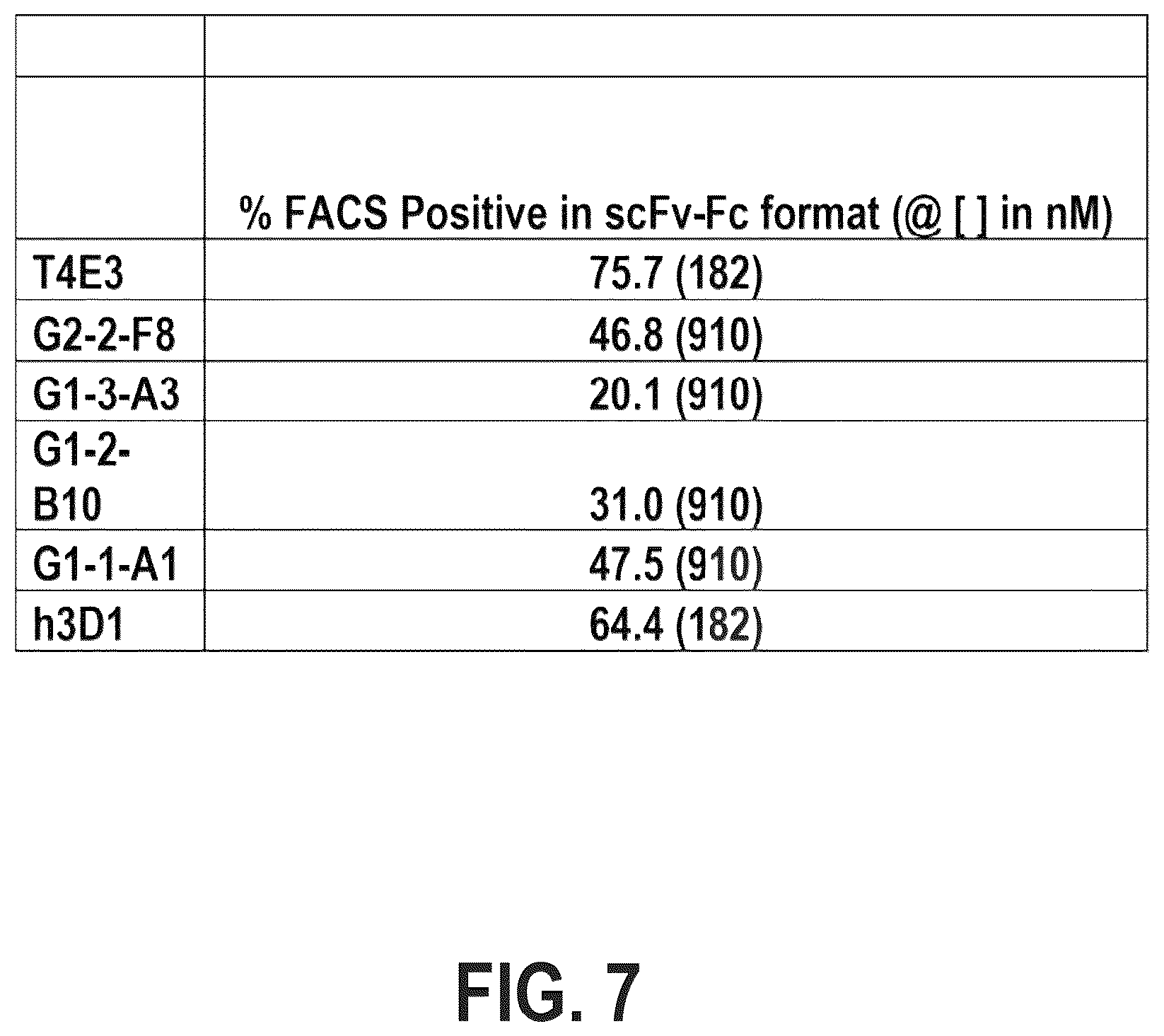 Patent US12448462 Figure 10 – Antibodies against MUC1