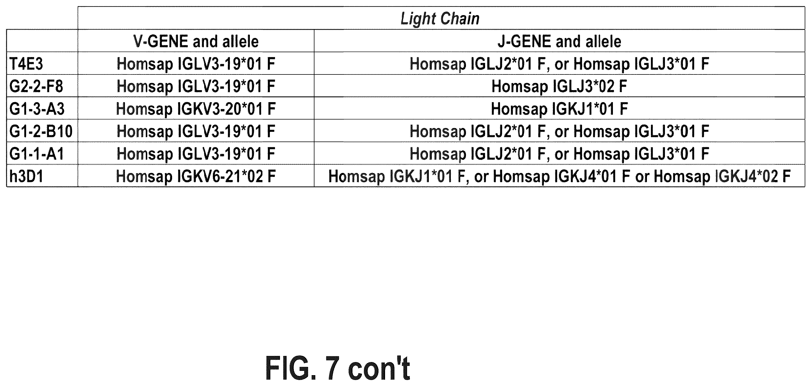 Patent US12448462 Figure 11 – Antibodies against MUC1