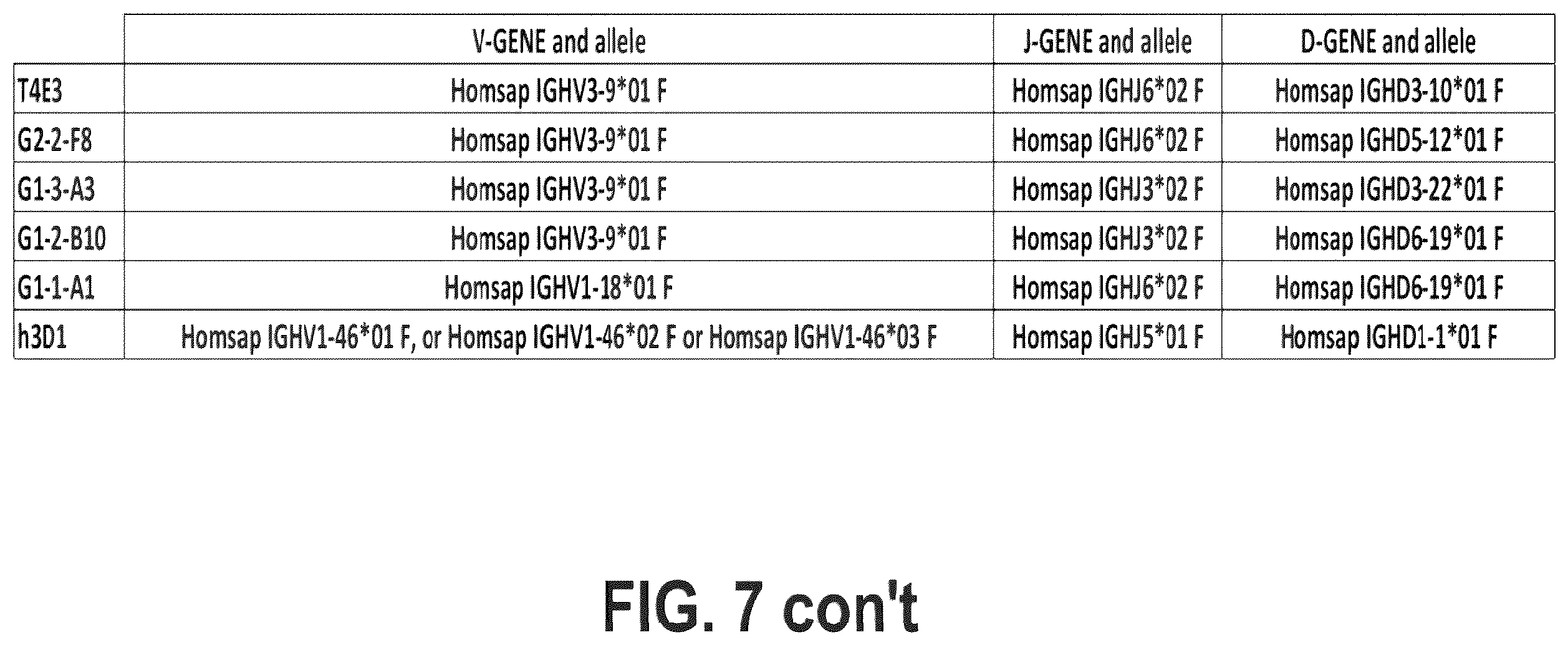 Patent US12448462 Figure 12 – Antibodies against MUC1
