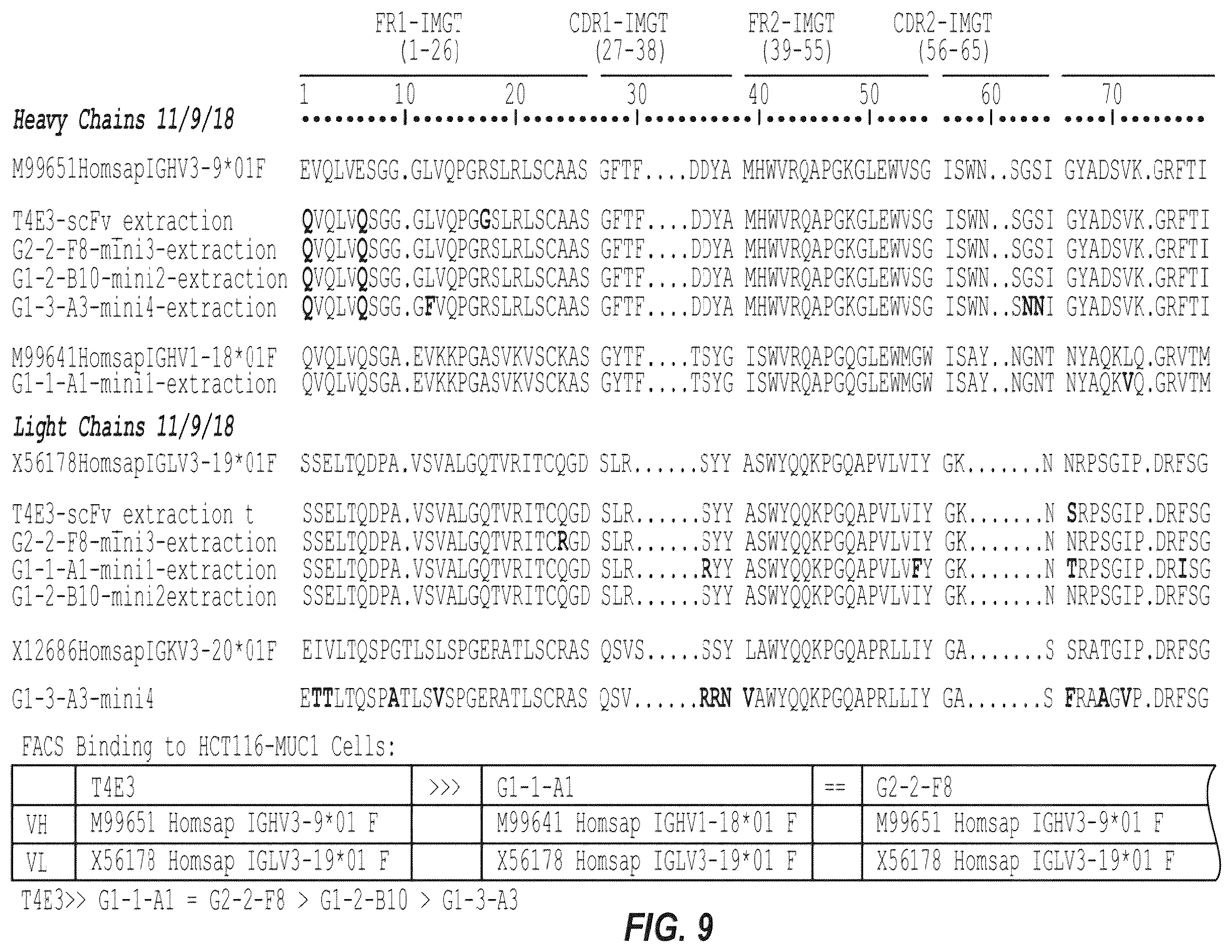Patent US12448462 Figure 14 – Antibodies against MUC1